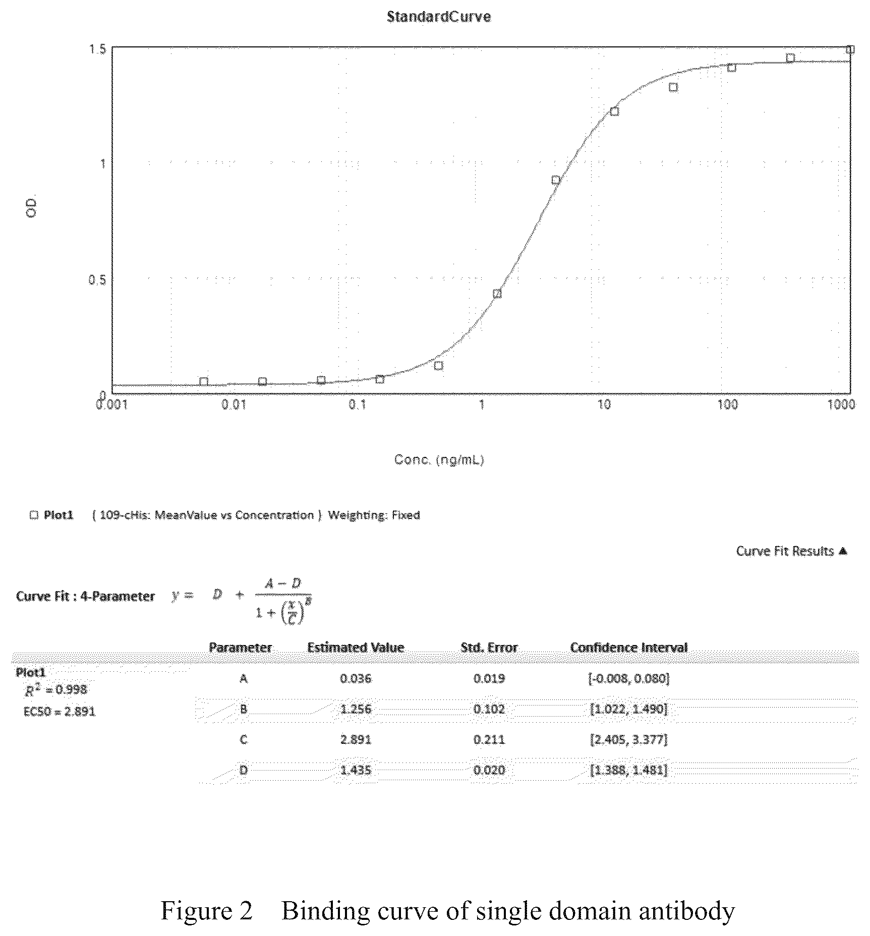 Patent US12378317 Figure 2 – PD-L 1-binding polypeptide and use thereof