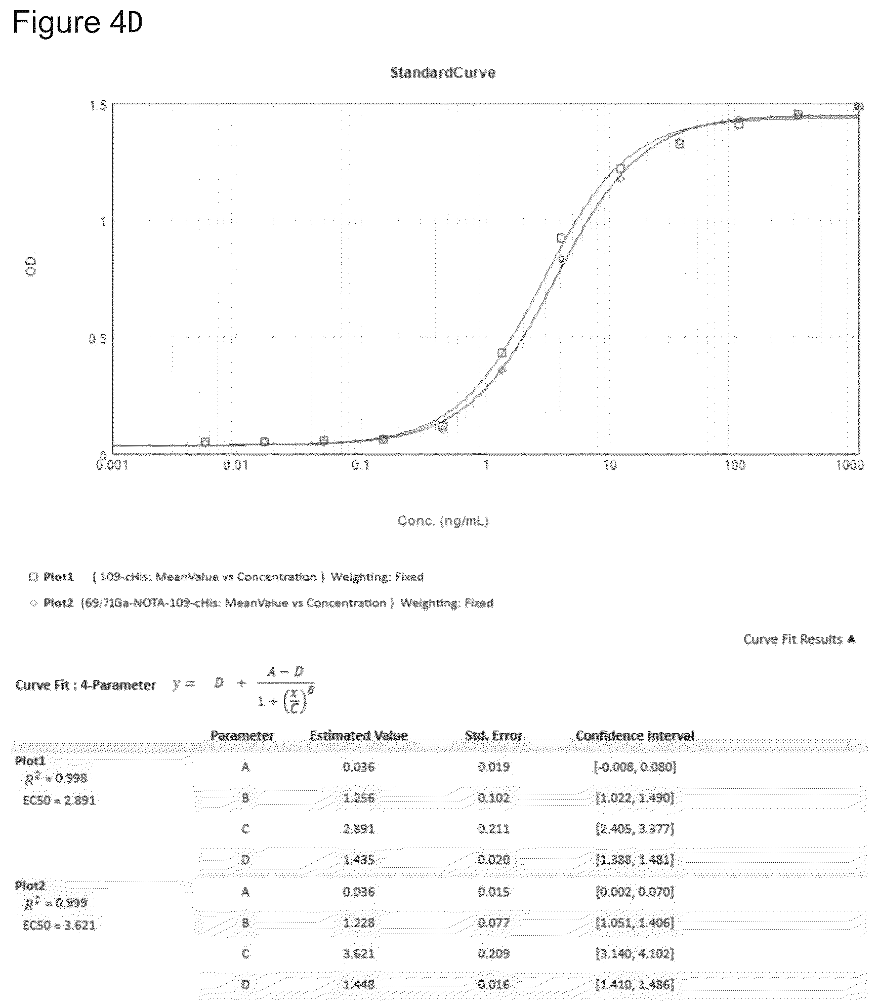 Patent US12378317 Figure 5 – PD-L 1-binding polypeptide and use thereof