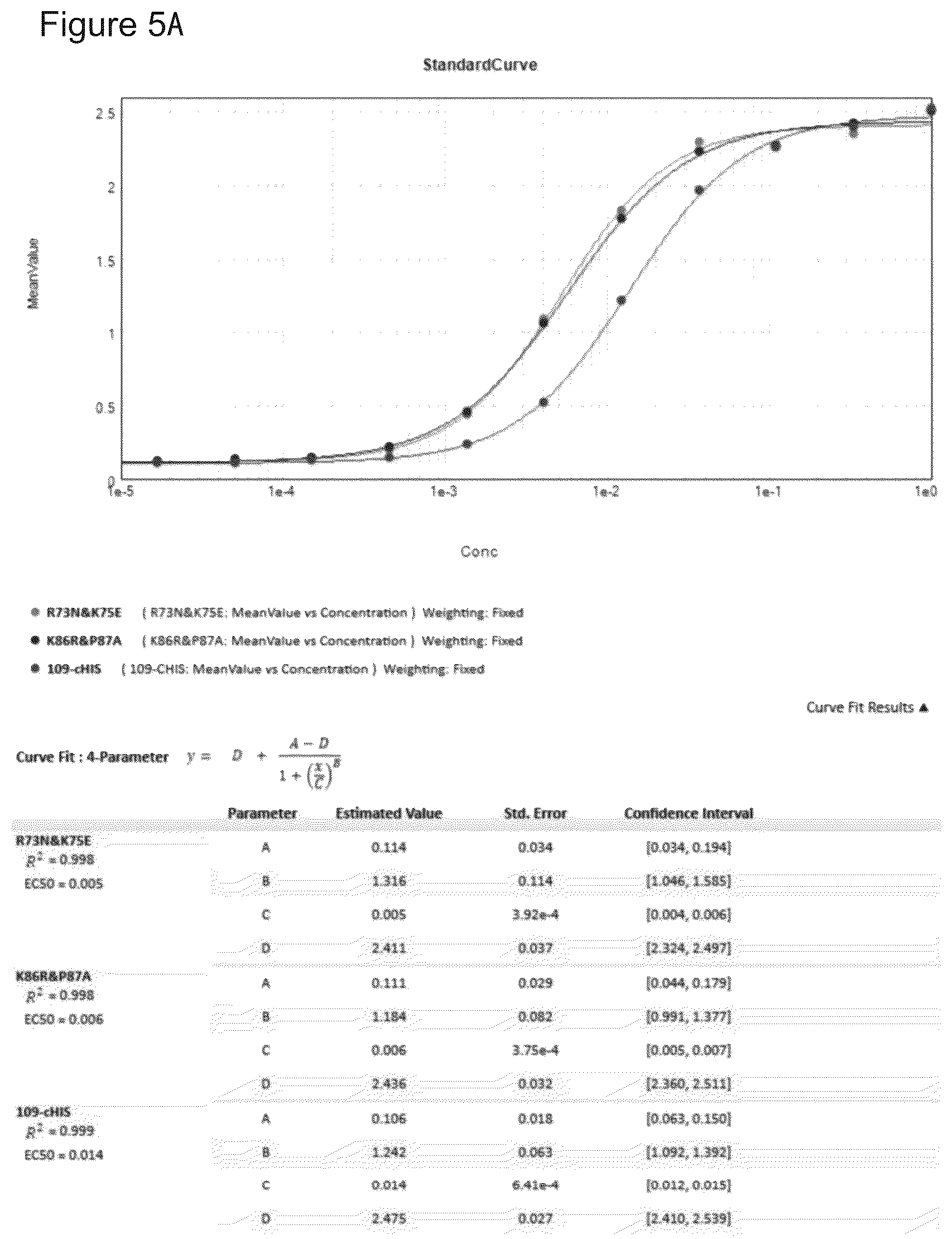 Patent US12378317 Figure 6 – PD-L 1-binding polypeptide and use thereof