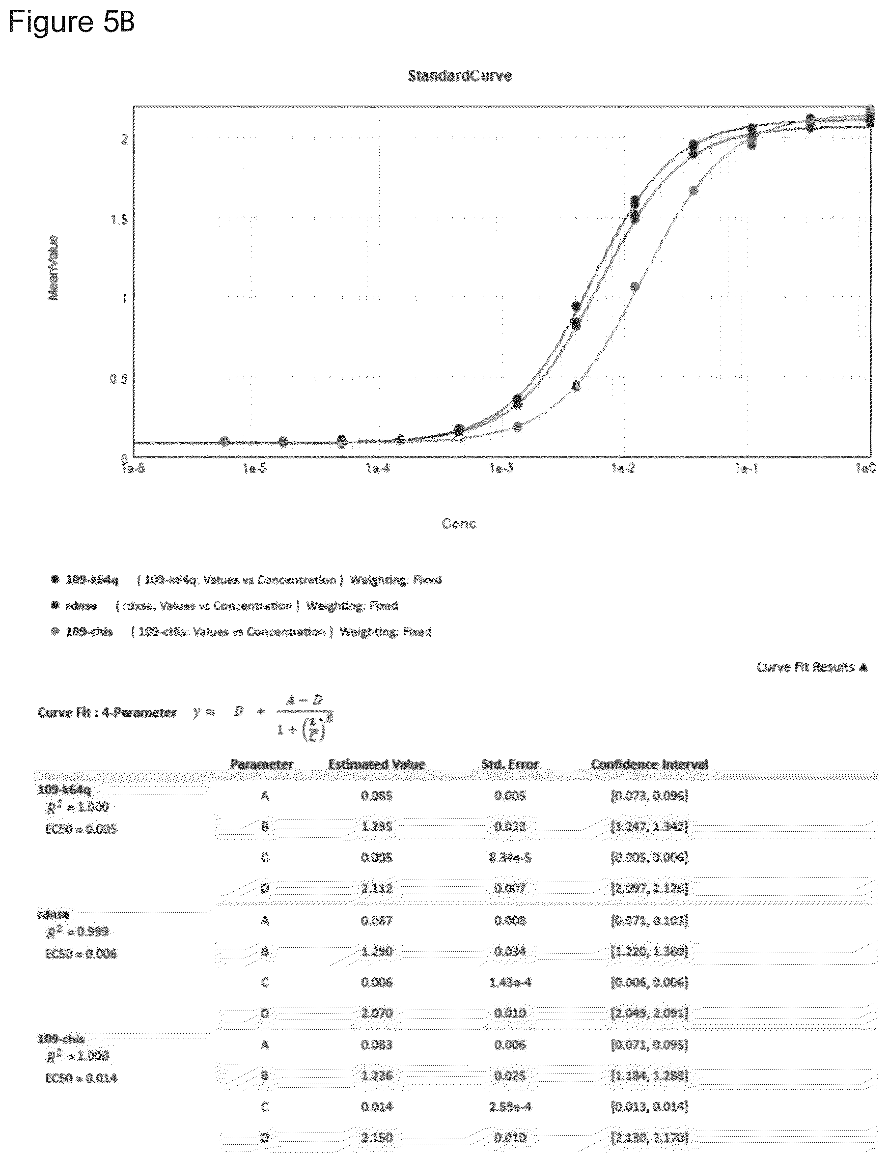 Patent US12378317 Figure 7 – PD-L 1-binding polypeptide and use thereof