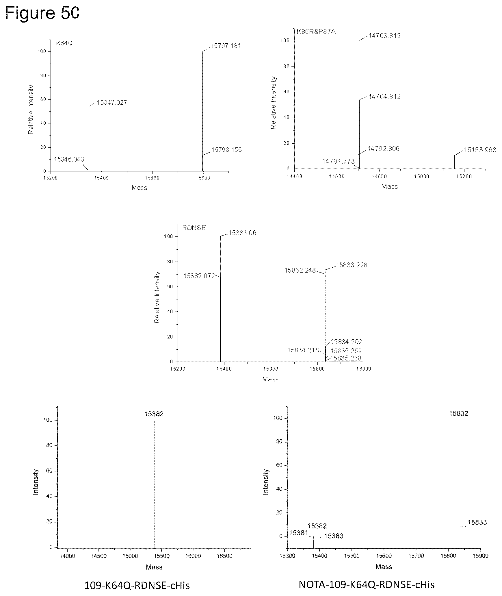 Patent US12378317 Figure 8 – PD-L 1-binding polypeptide and use thereof