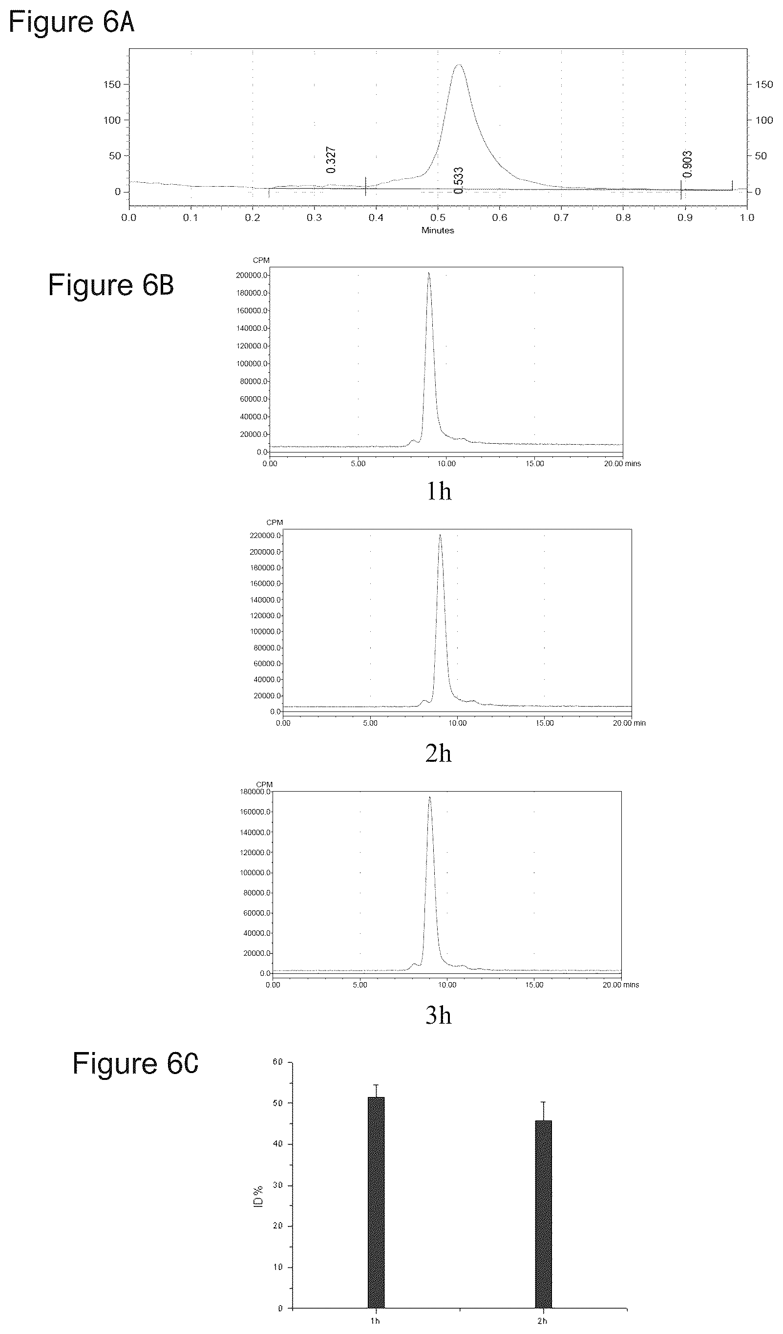 Patent US12378317 Figure 9 – PD-L 1-binding polypeptide and use thereof