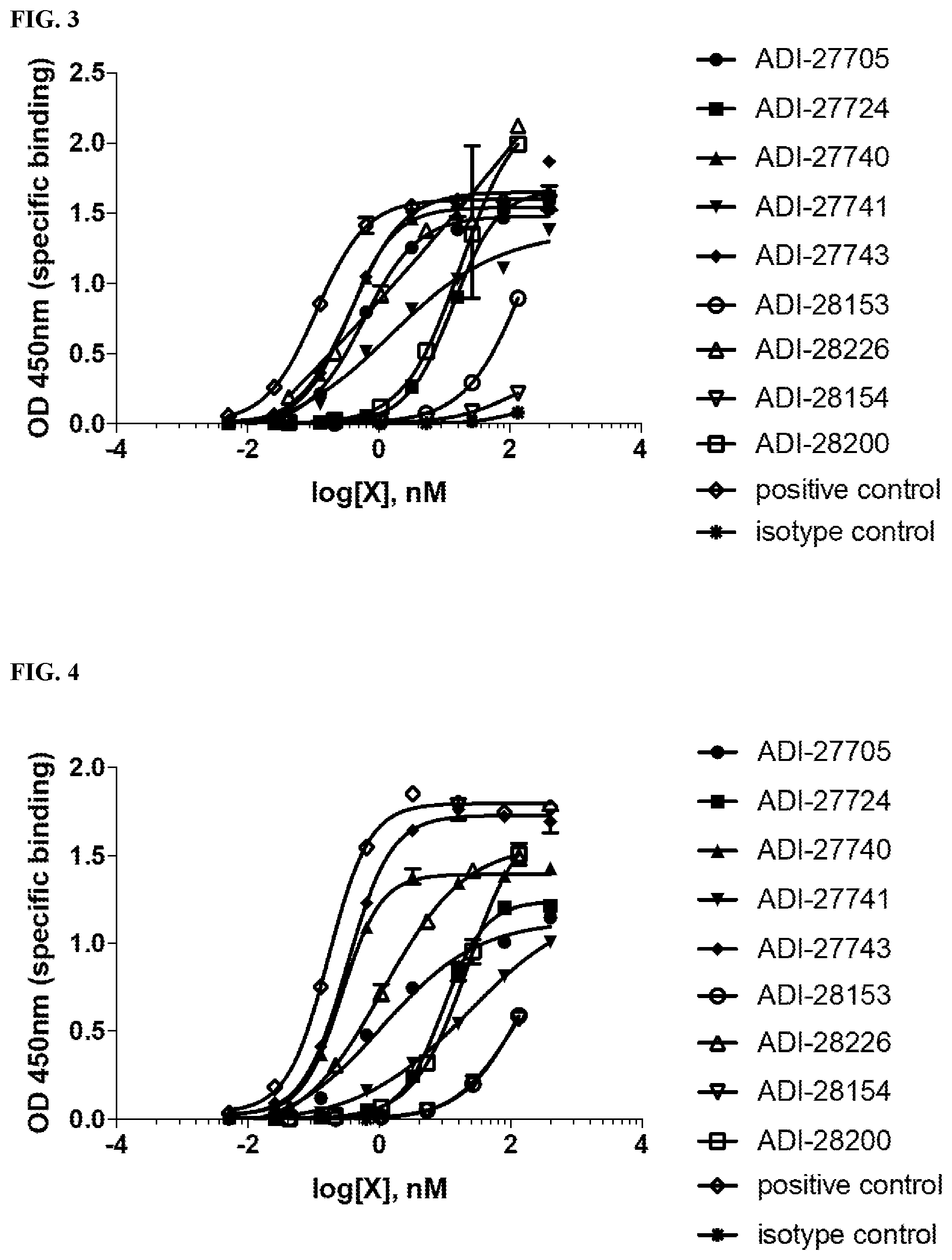 Patent US12378318 Figure 4 – Proteins binding NKG2D, CD16 and a tumor-associated antigen