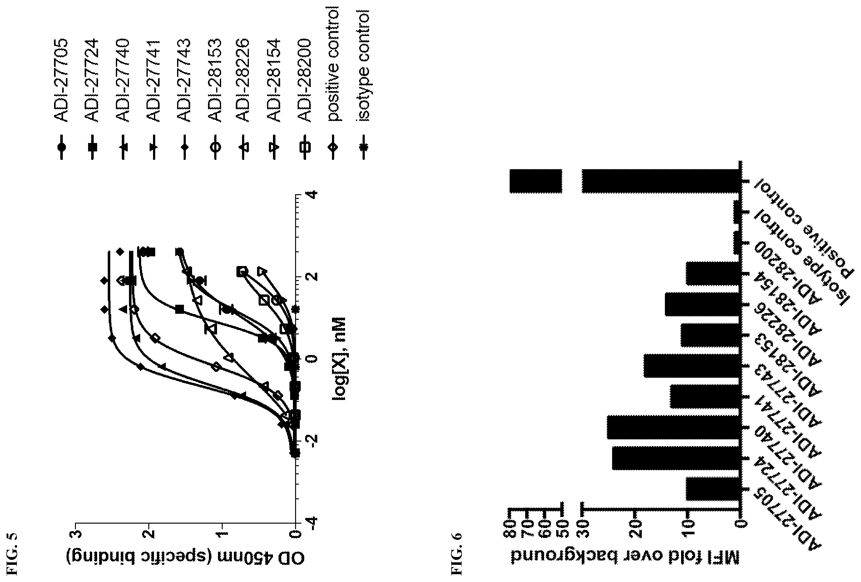 Patent US12378318 Figure 5 – Proteins binding NKG2D, CD16 and a tumor-associated antigen