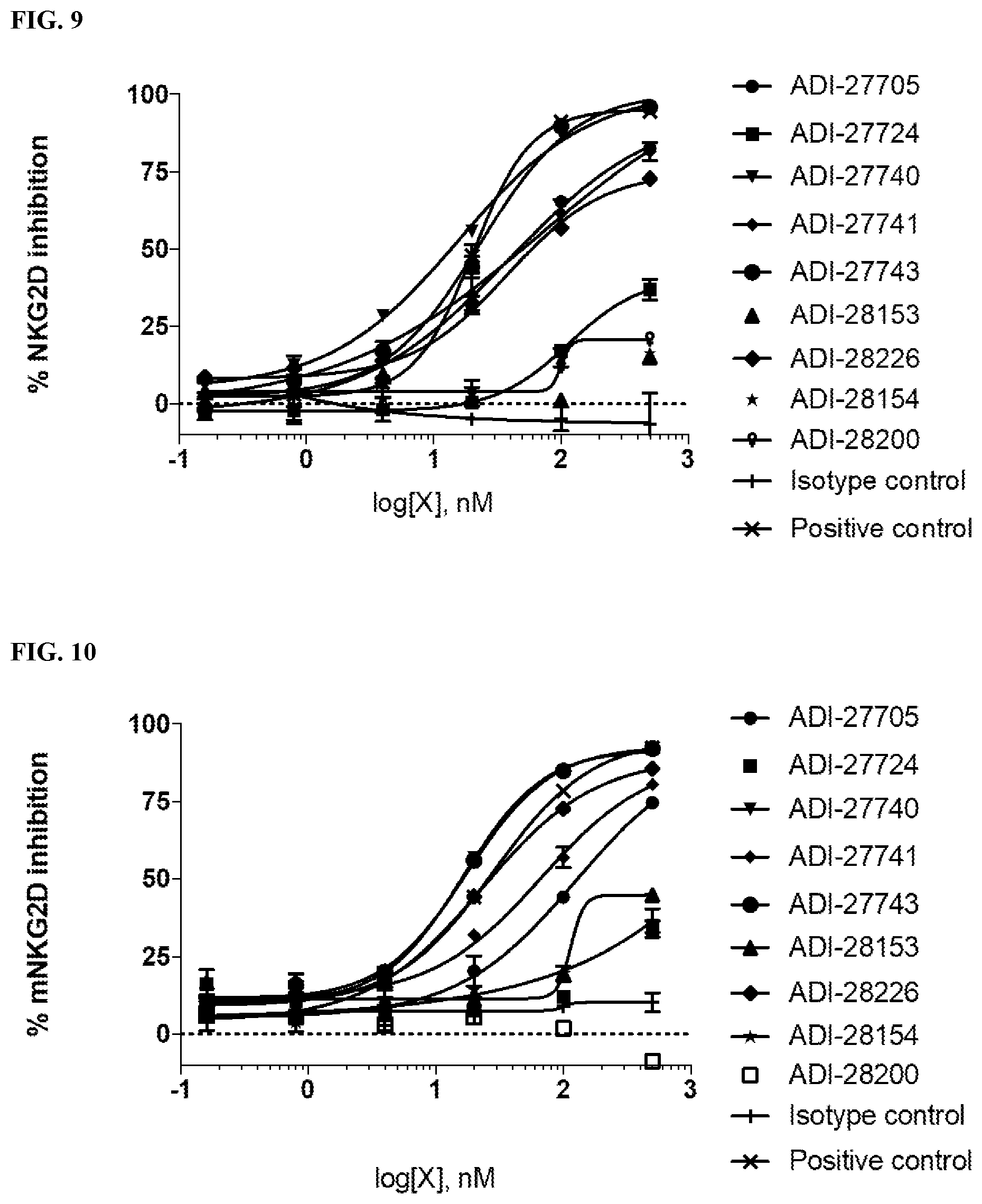 Patent US12378318 Figure 7 – Proteins binding NKG2D, CD16 and a tumor-associated antigen