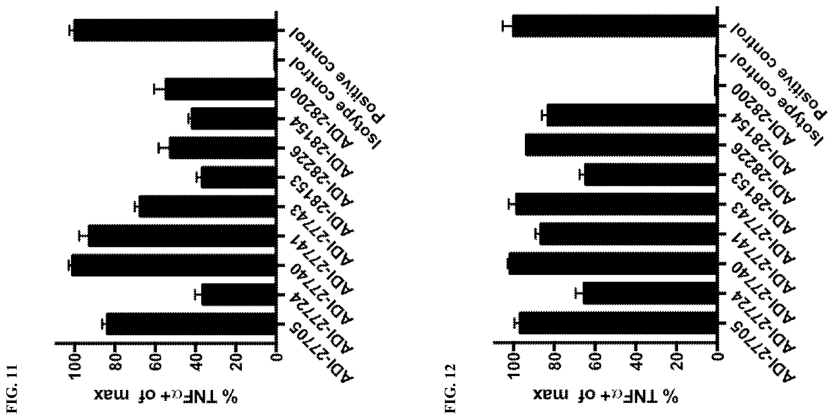 Patent US12378318 Figure 8 – Proteins binding NKG2D, CD16 and a tumor-associated antigen