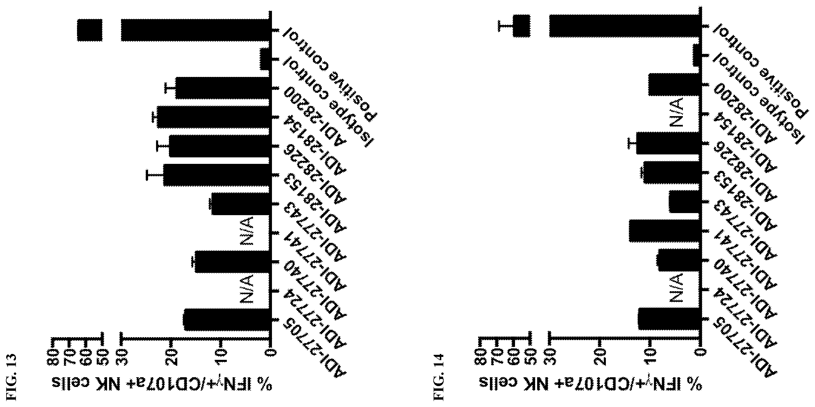 Patent US12378318 Figure 9 – Proteins binding NKG2D, CD16 and a tumor-associated antigen