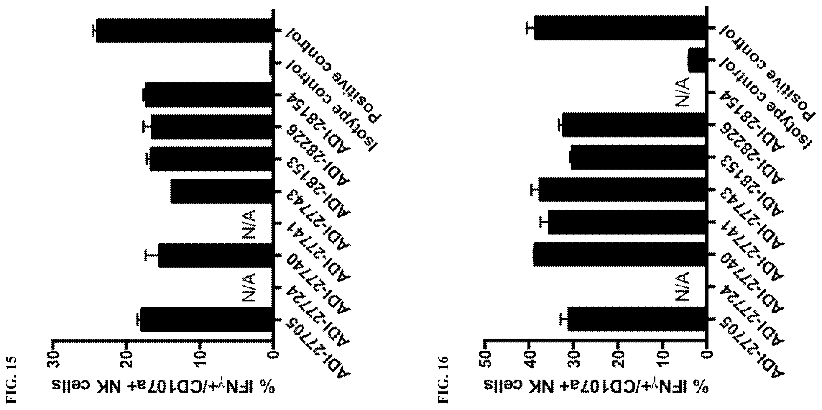 Patent US12378318 Figure 10 – Proteins binding NKG2D, CD16 and a tumor-associated antigen