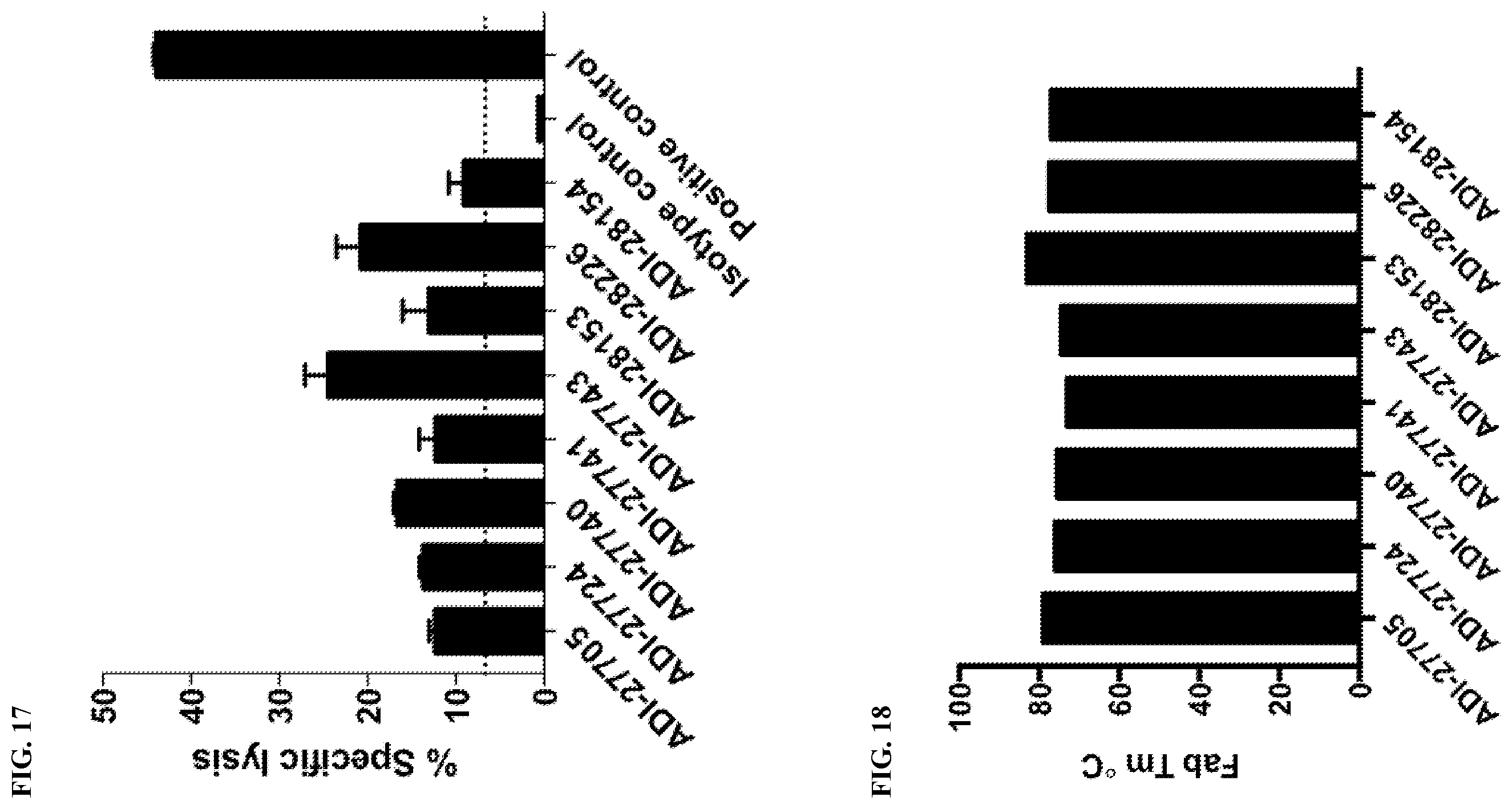 Patent US12378318 Figure 11 – Proteins binding NKG2D, CD16 and a tumor-associated antigen