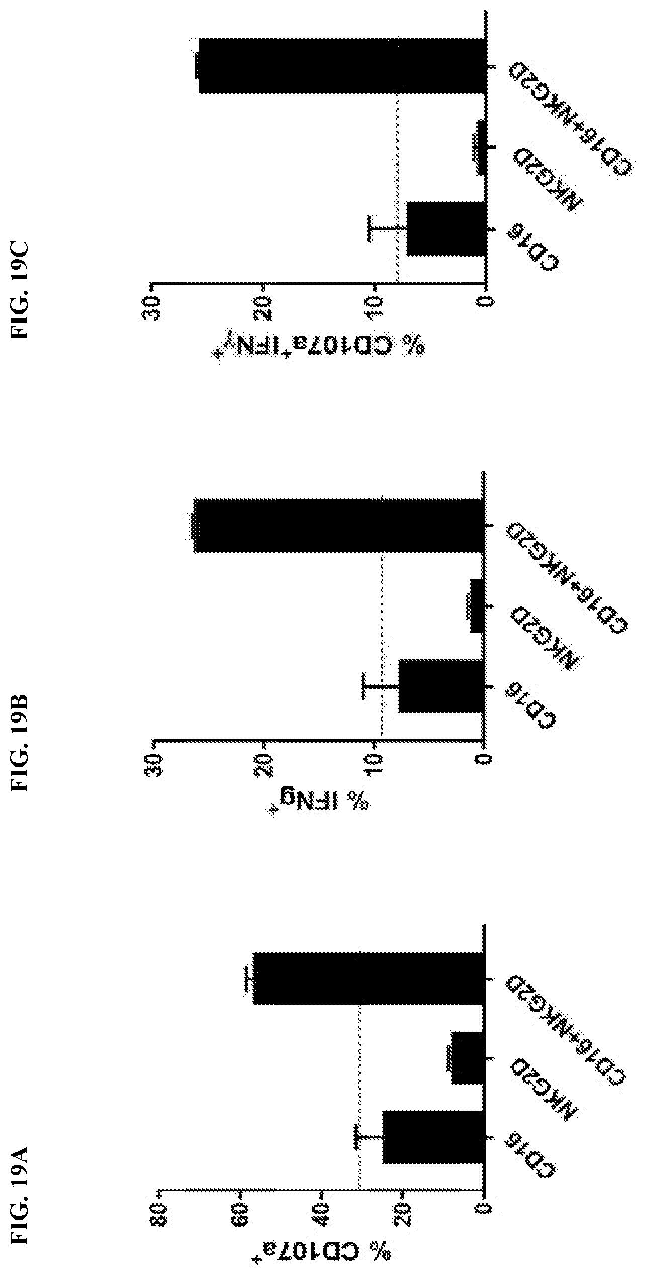 Patent US12378318 Figure 12 – Proteins binding NKG2D, CD16 and a tumor-associated antigen