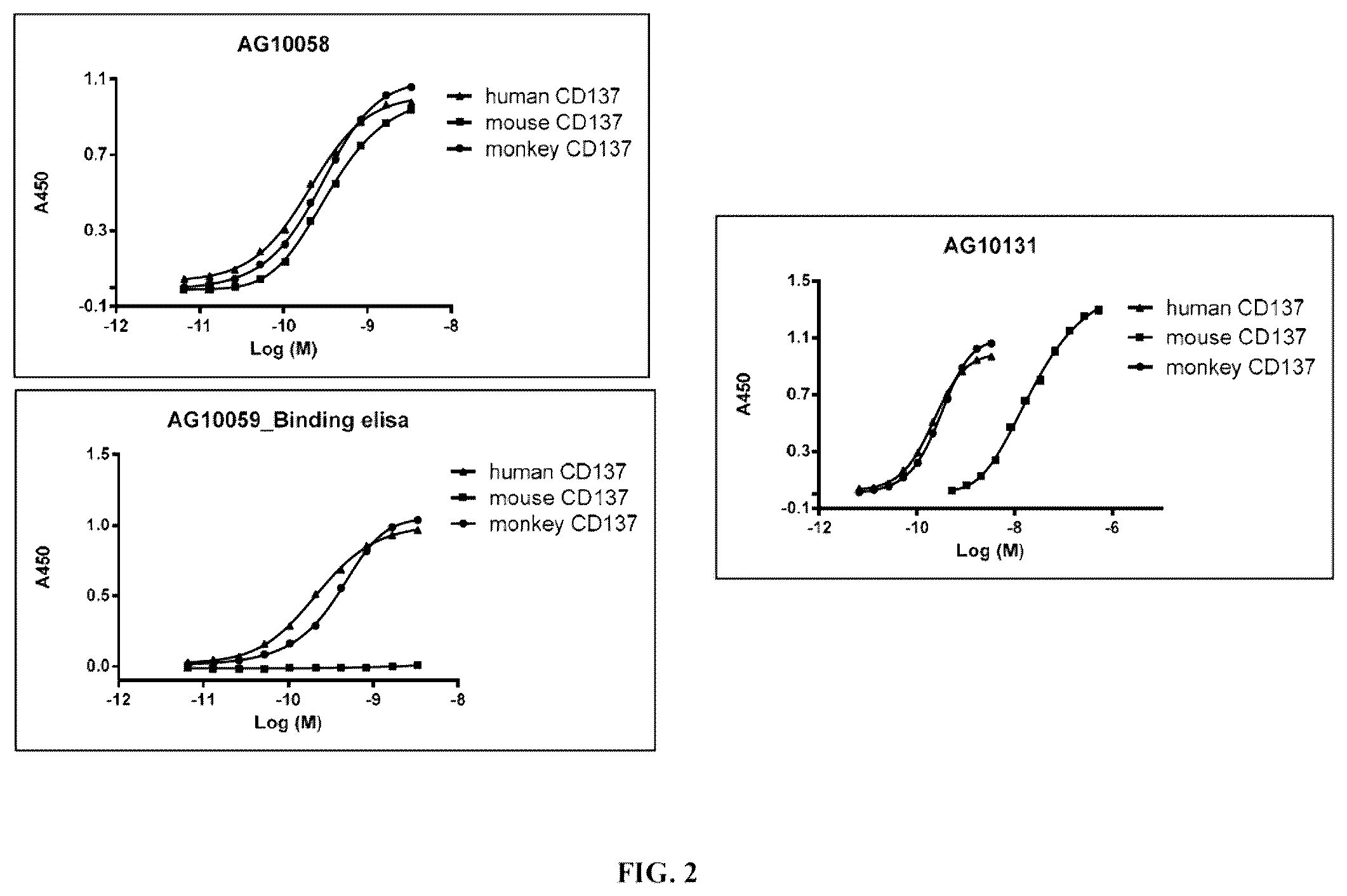 Patent US12378319 Figure 2 – Anti-CD137 molecules and use thereof