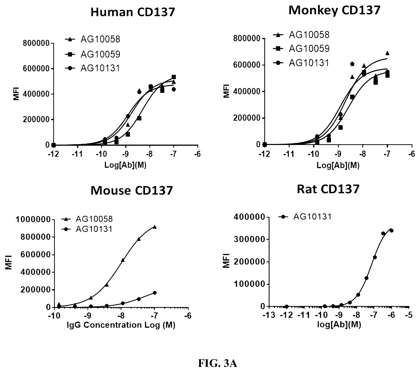 Patent US12378319 Figure 3 – Anti-CD137 molecules and use thereof
