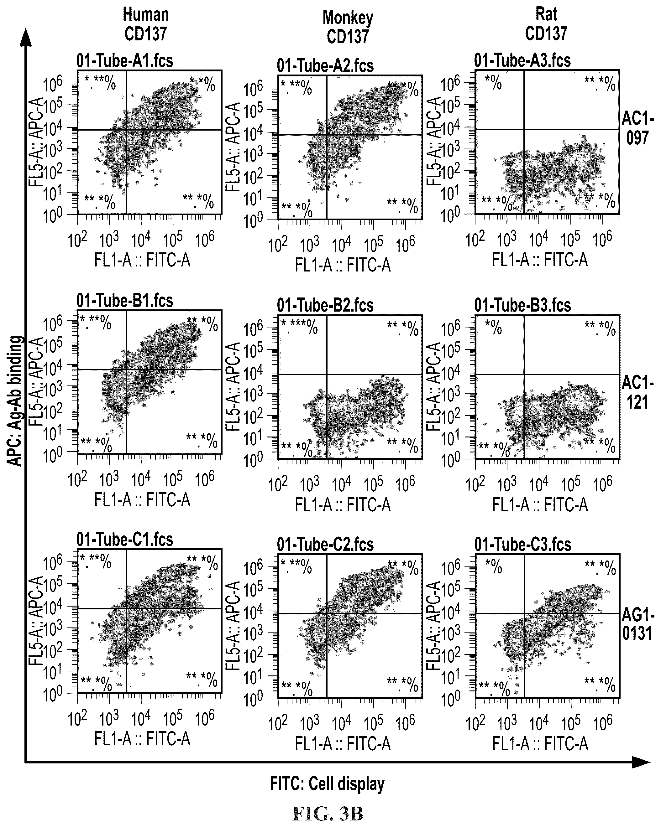 Patent US12378319 Figure 4 – Anti-CD137 molecules and use thereof