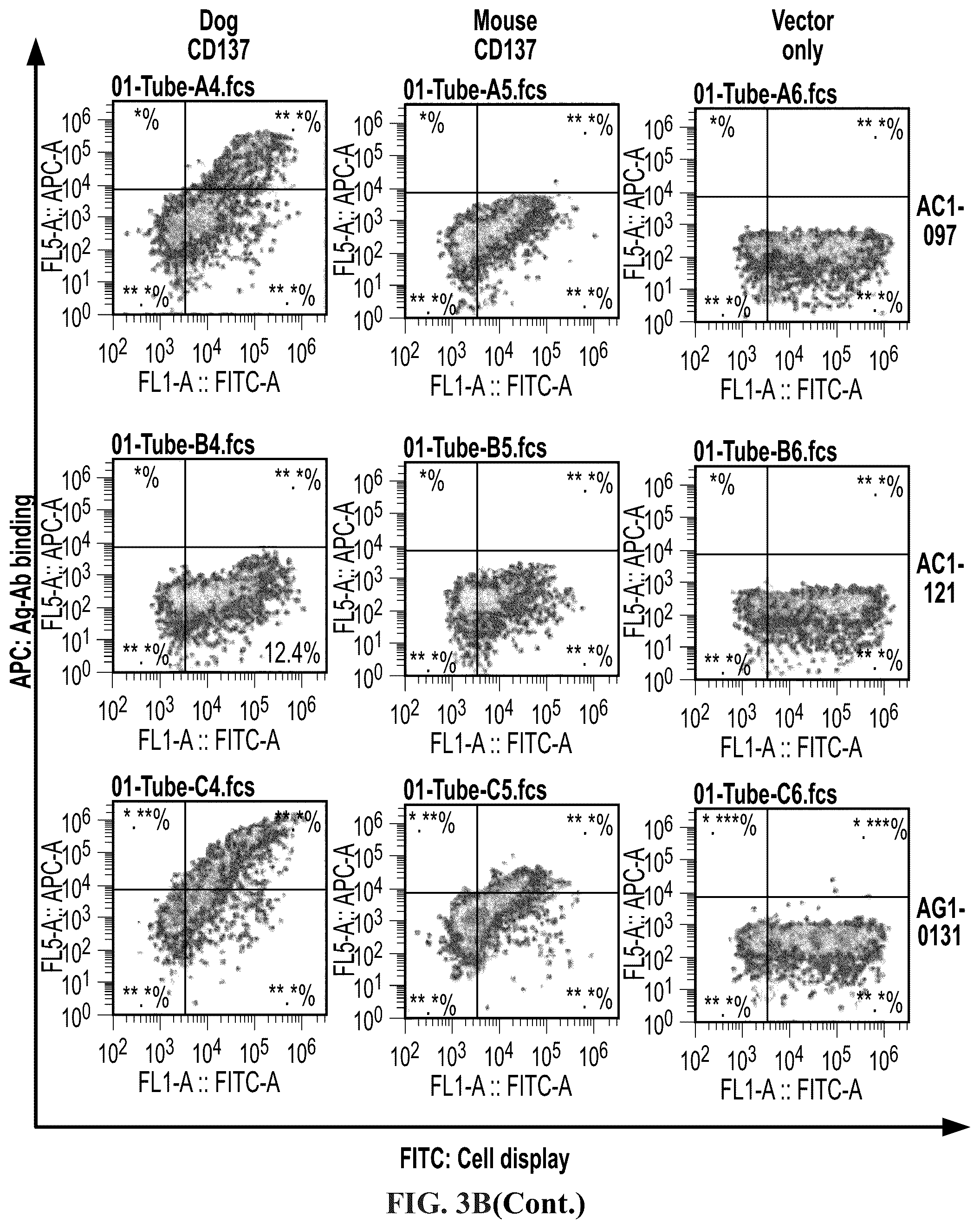 Patent US12378319 Figure 5 – Anti-CD137 molecules and use thereof