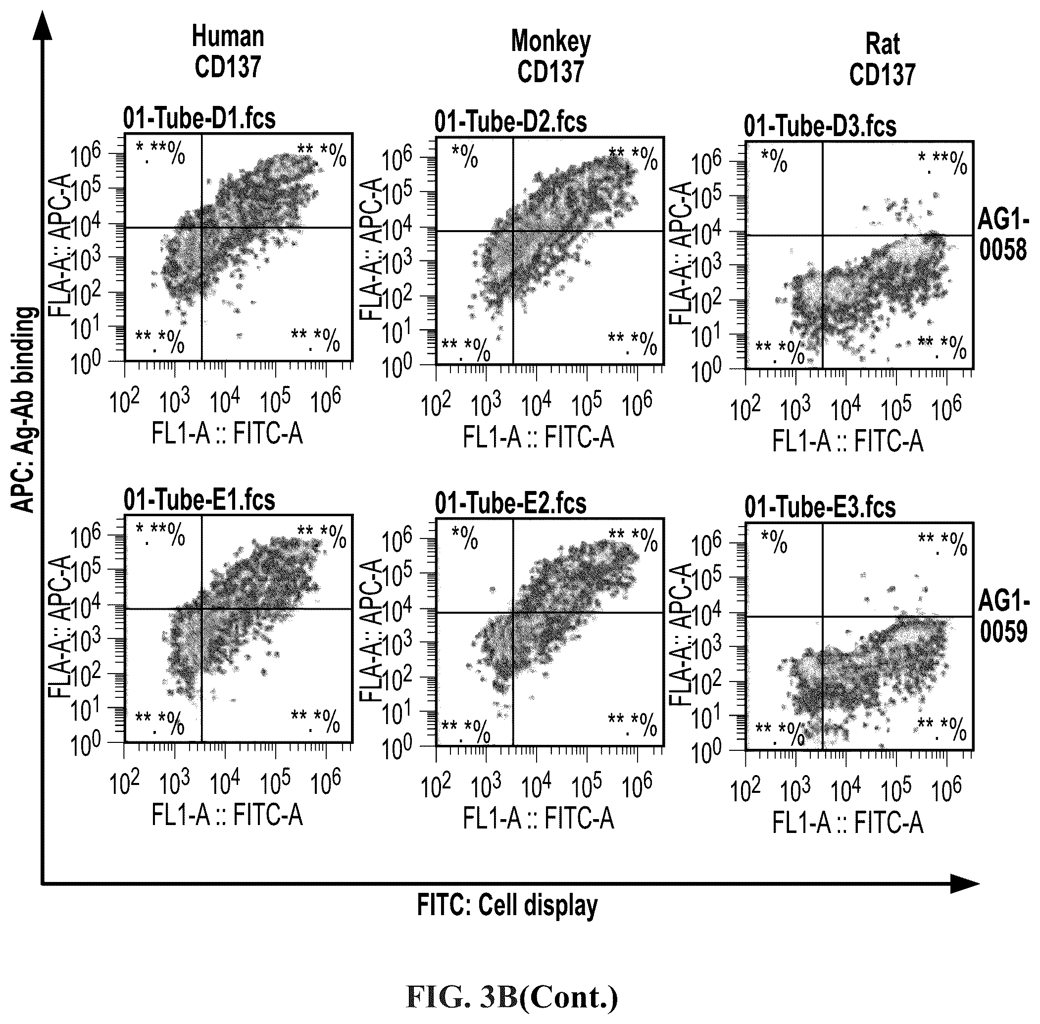 Patent US12378319 Figure 6 – Anti-CD137 molecules and use thereof
