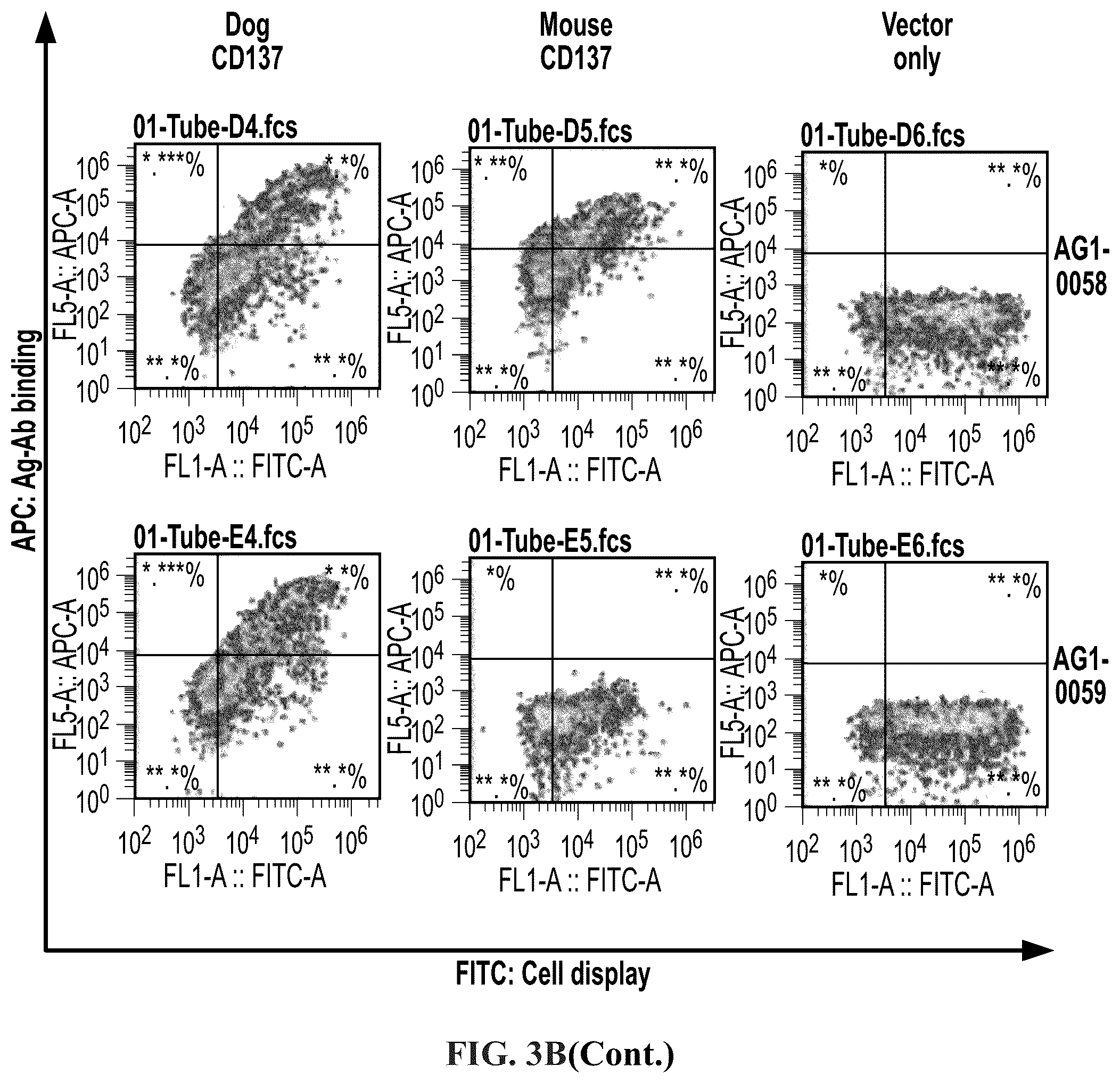 Patent US12378319 Figure 7 – Anti-CD137 molecules and use thereof