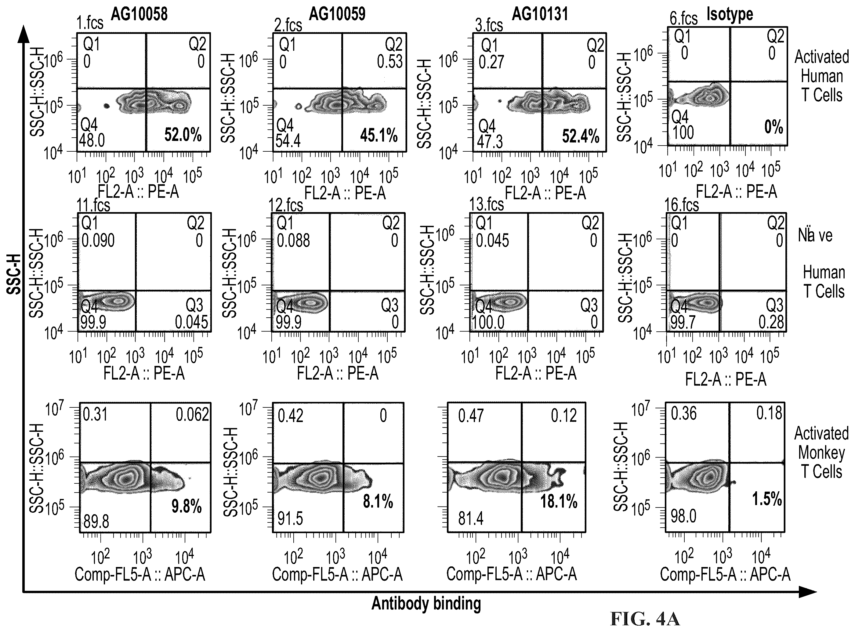 Patent US12378319 Figure 8 – Anti-CD137 molecules and use thereof