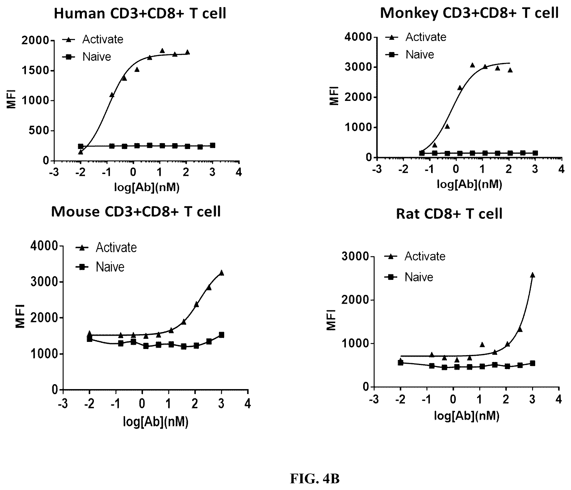 Patent US12378319 Figure 9 – Anti-CD137 molecules and use thereof
