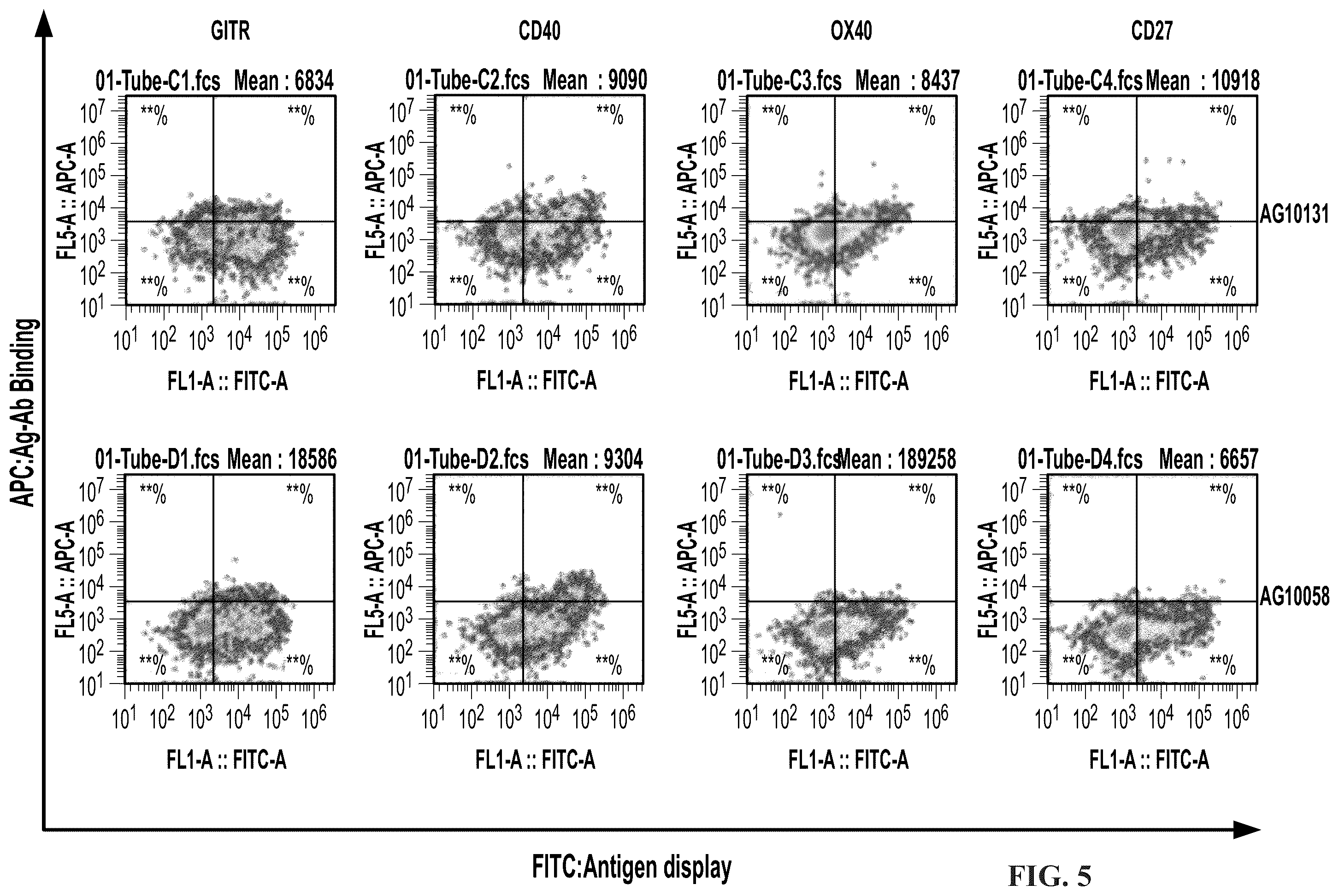 Patent US12378319 Figure 10 – Anti-CD137 molecules and use thereof
