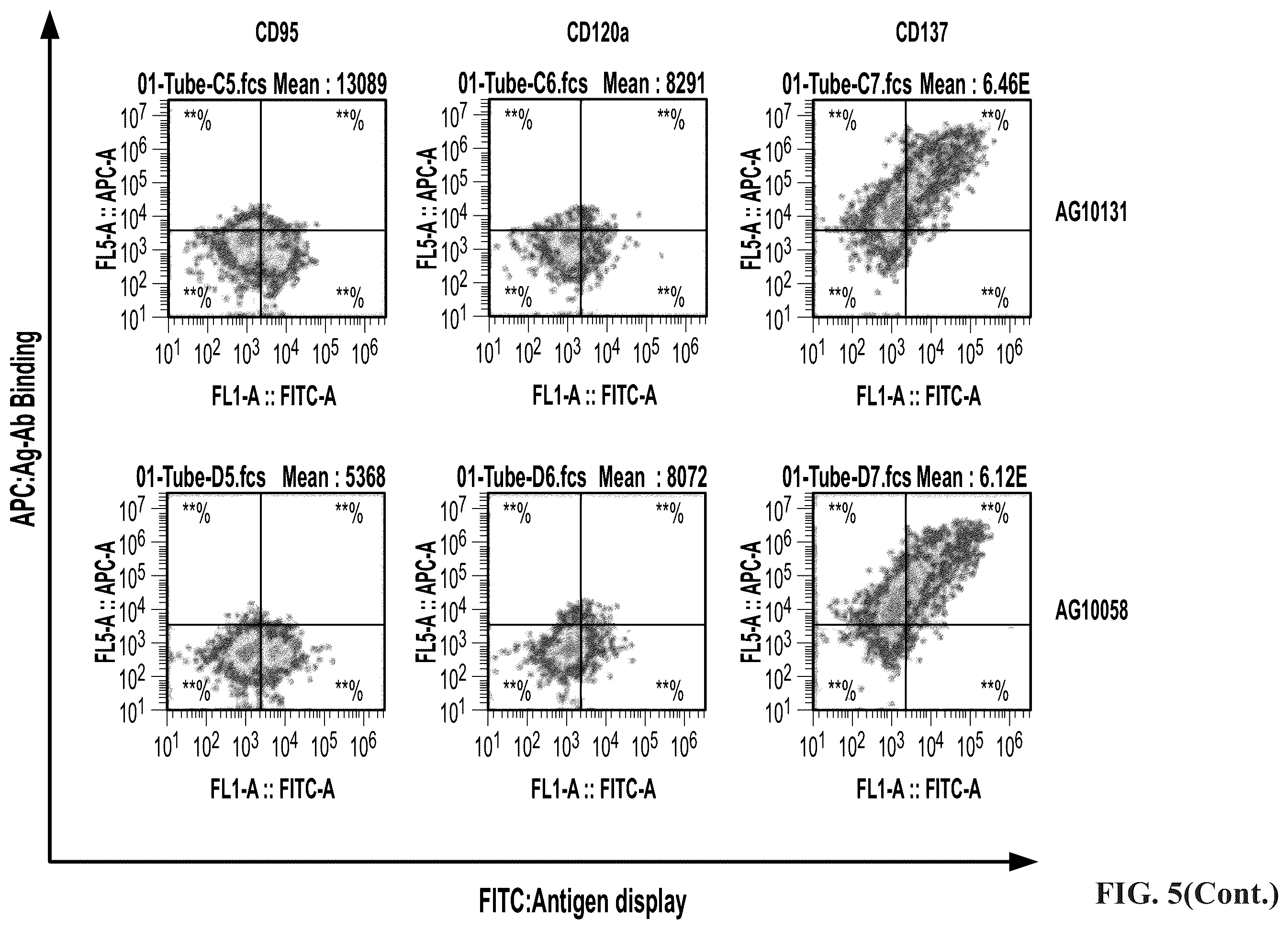 Patent US12378319 Figure 11 – Anti-CD137 molecules and use thereof