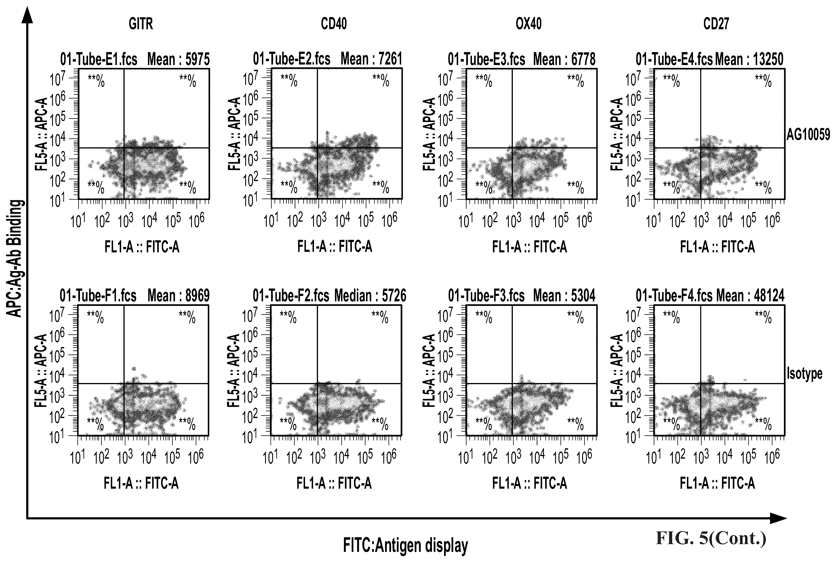 Patent US12378319 Figure 12 – Anti-CD137 molecules and use thereof