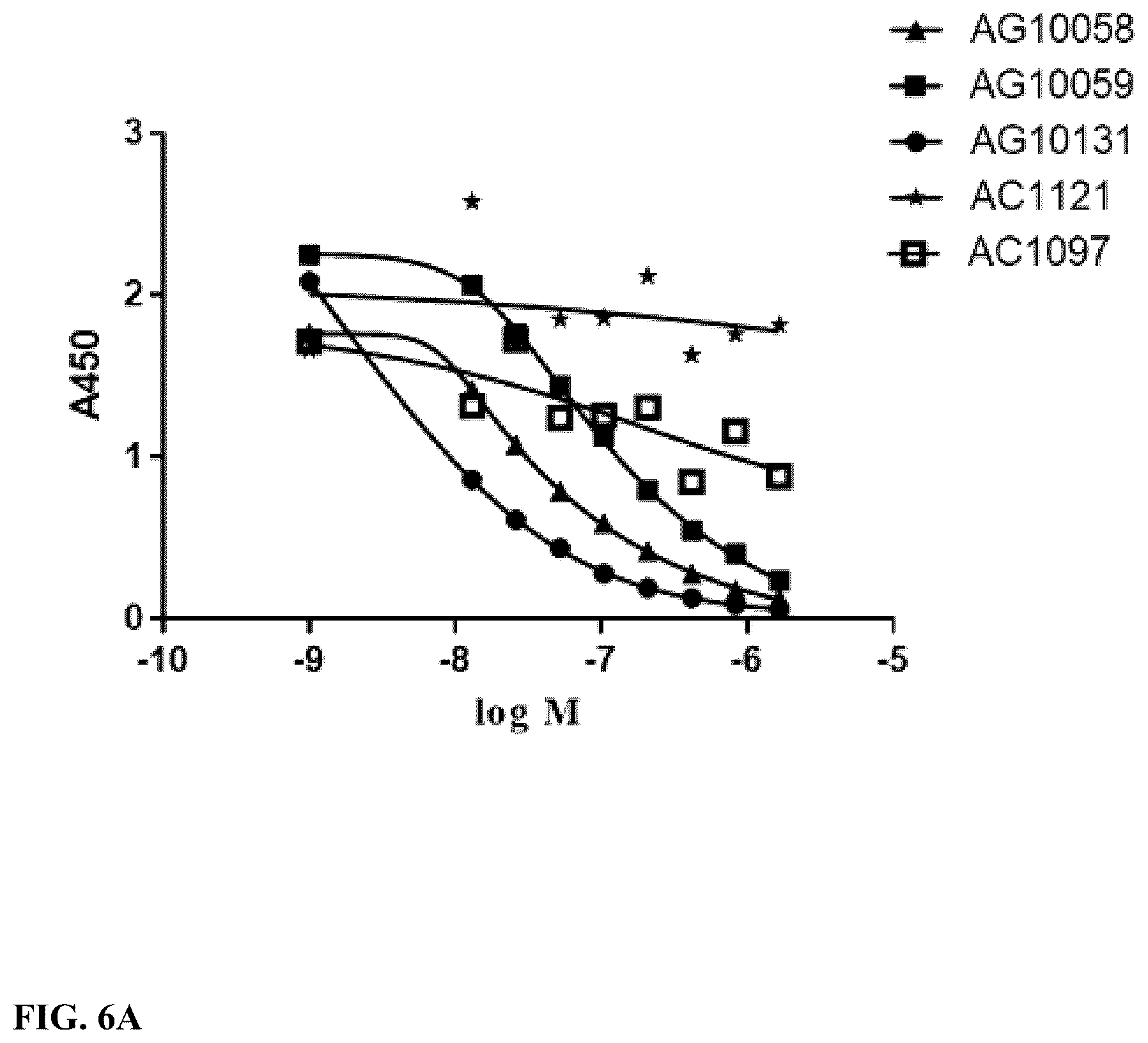 Patent US12378319 Figure 14 – Anti-CD137 molecules and use thereof
