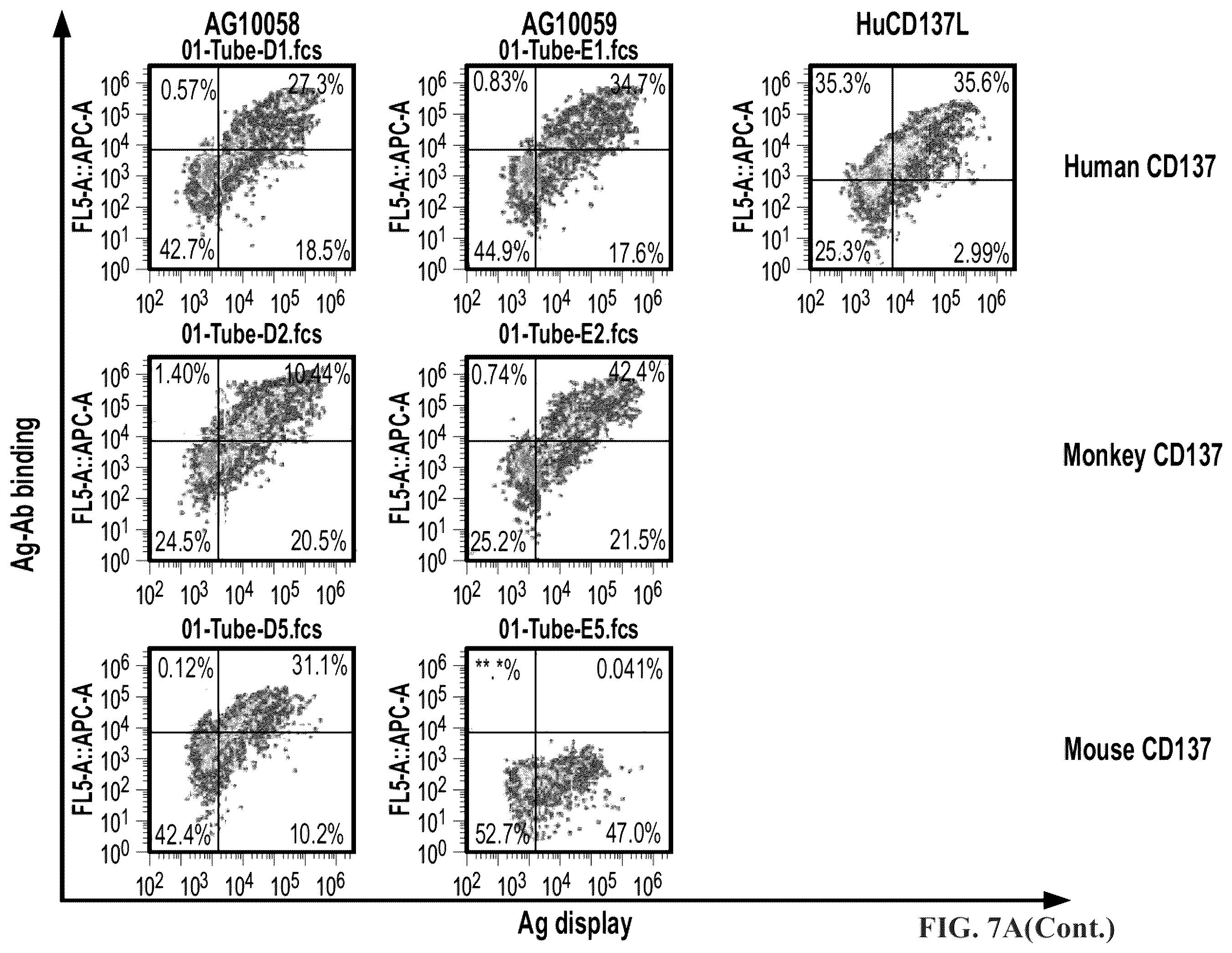 Patent US12378319 Figure 17 – Anti-CD137 molecules and use thereof