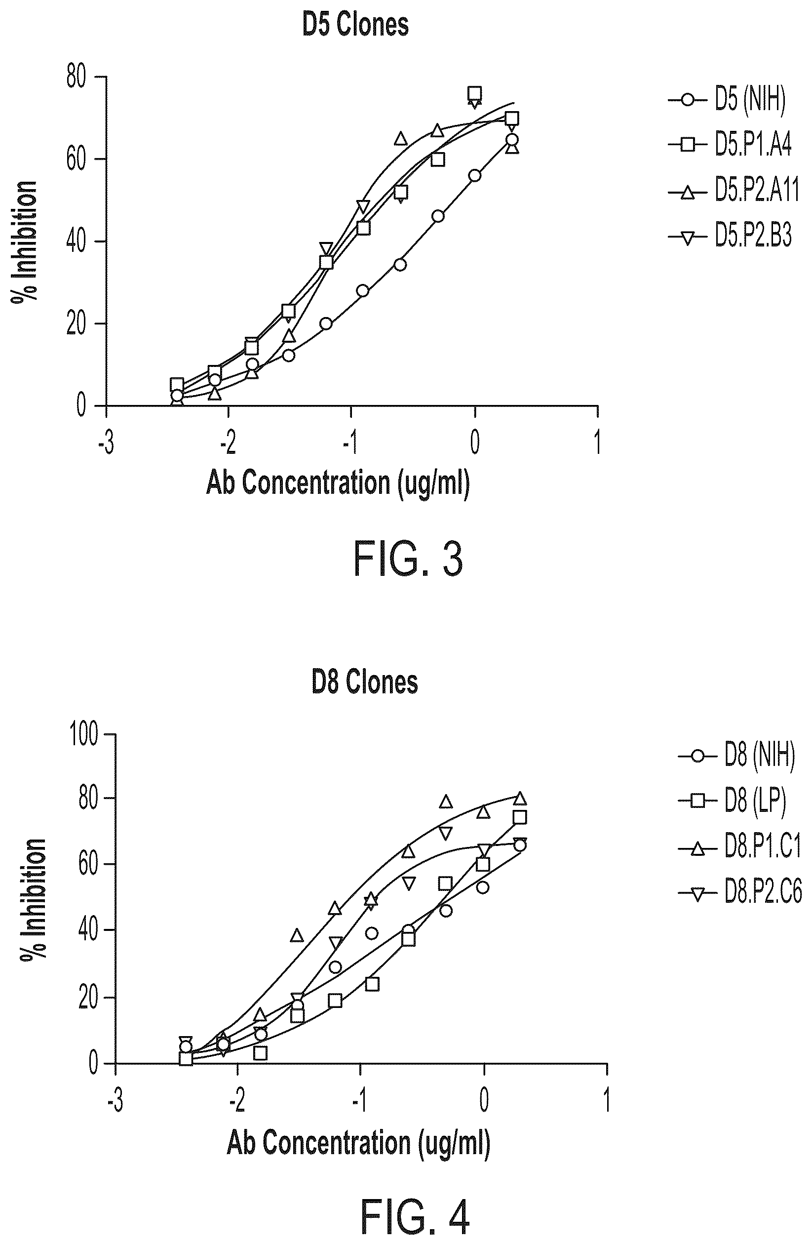 Patent US12378321 Figure 3 – ADAM17 binding molecules and uses thereof
