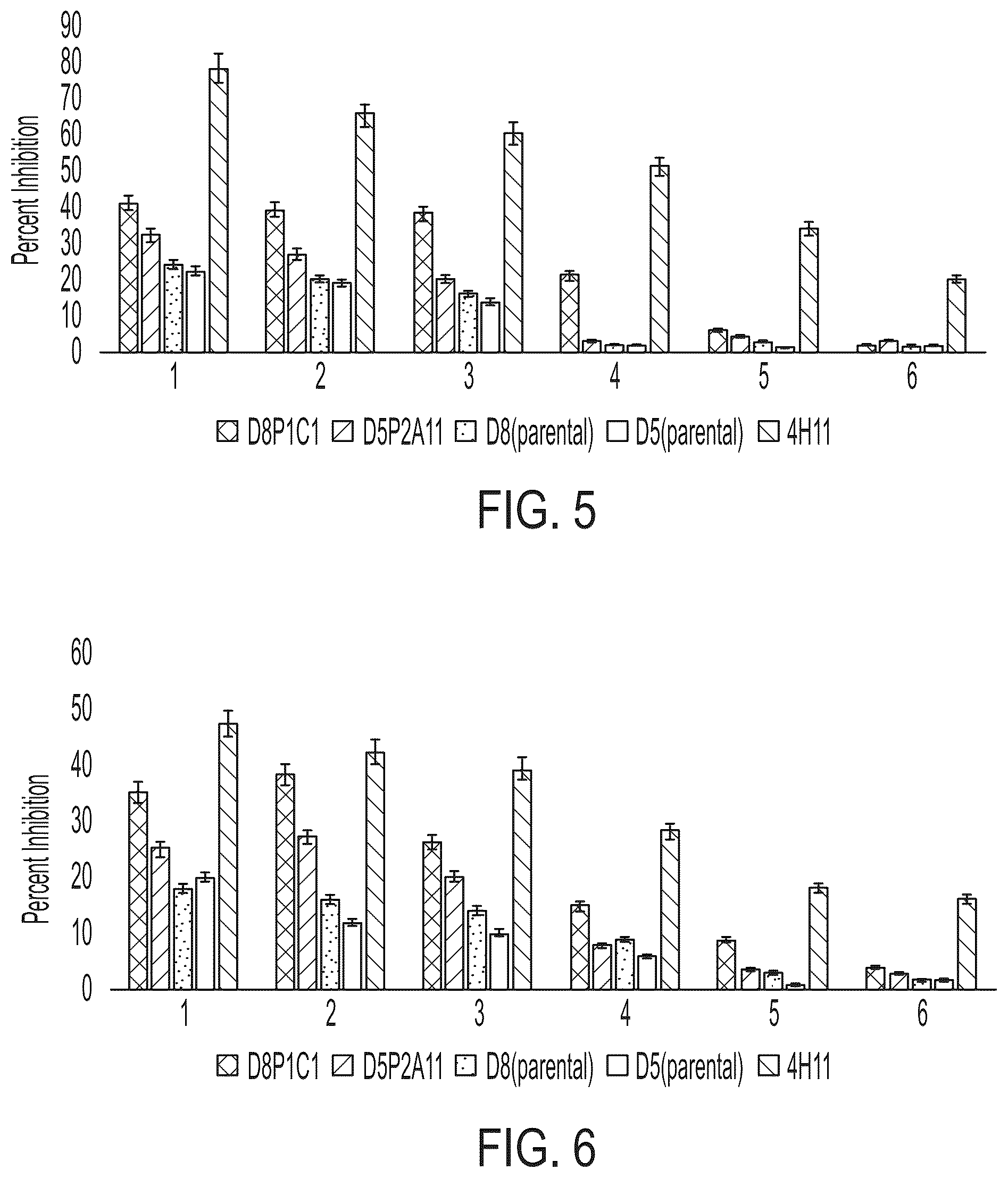 Patent US12378321 Figure 4 – ADAM17 binding molecules and uses thereof