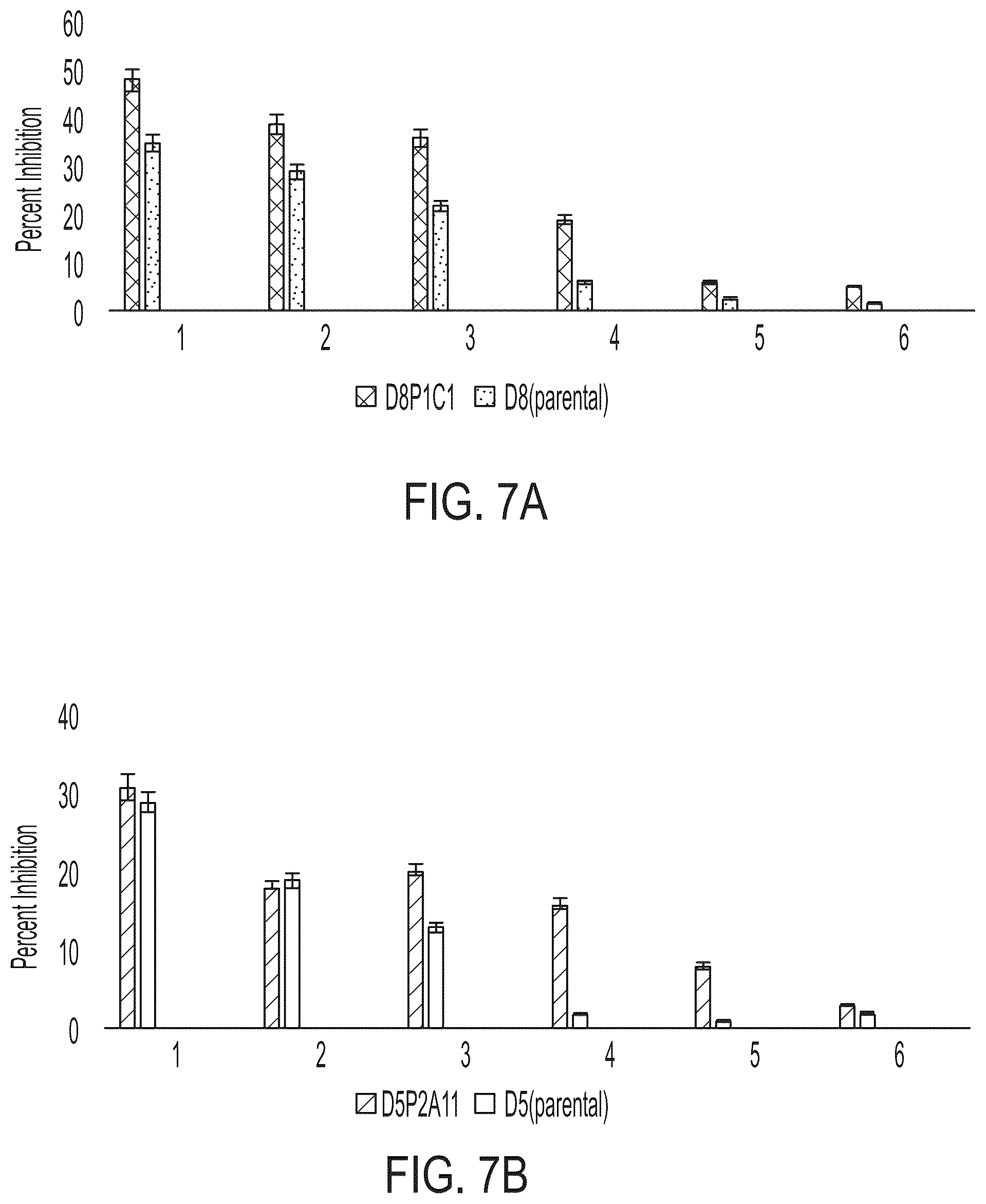 Patent US12378321 Figure 5 – ADAM17 binding molecules and uses thereof