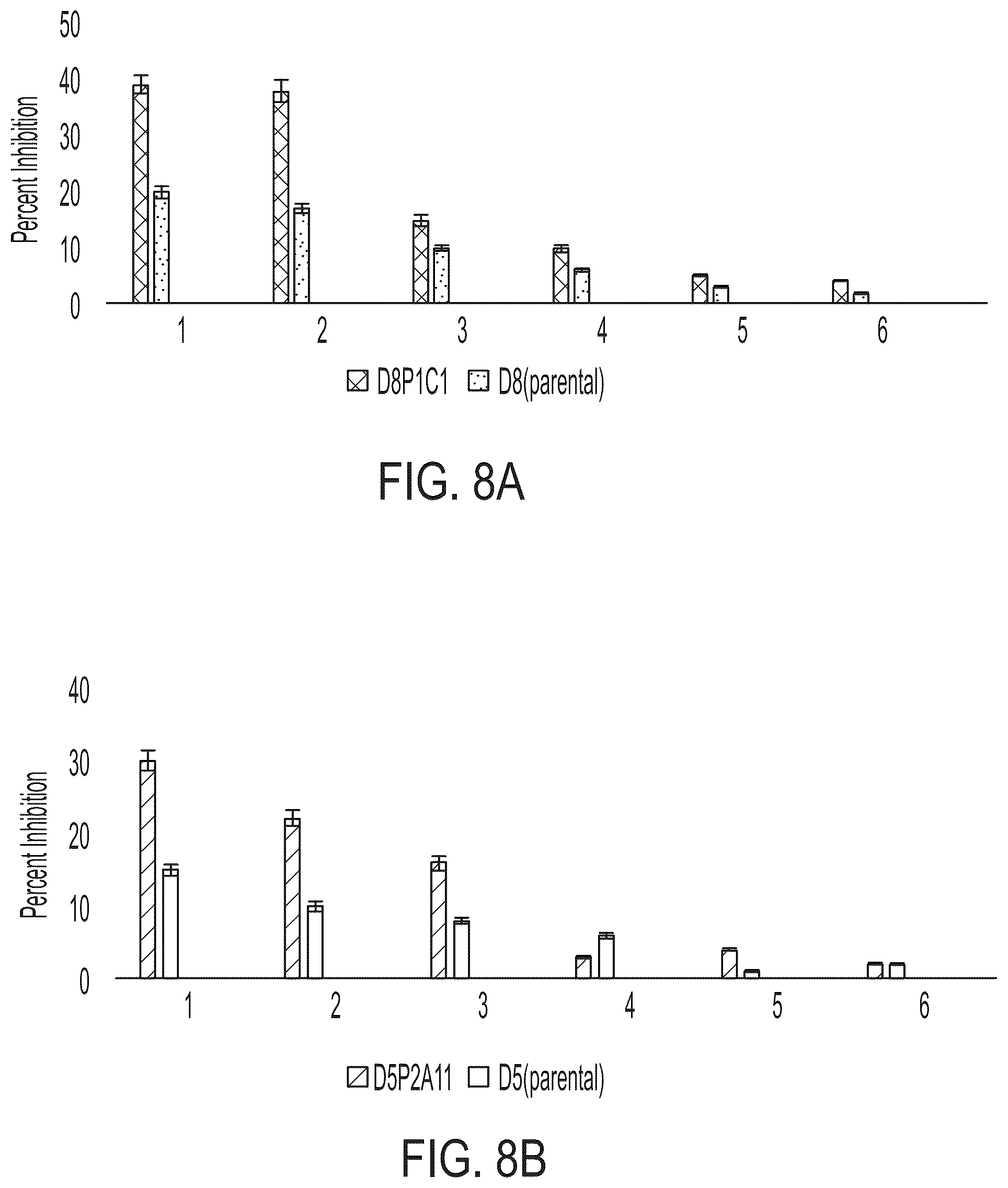 Patent US12378321 Figure 6 – ADAM17 binding molecules and uses thereof