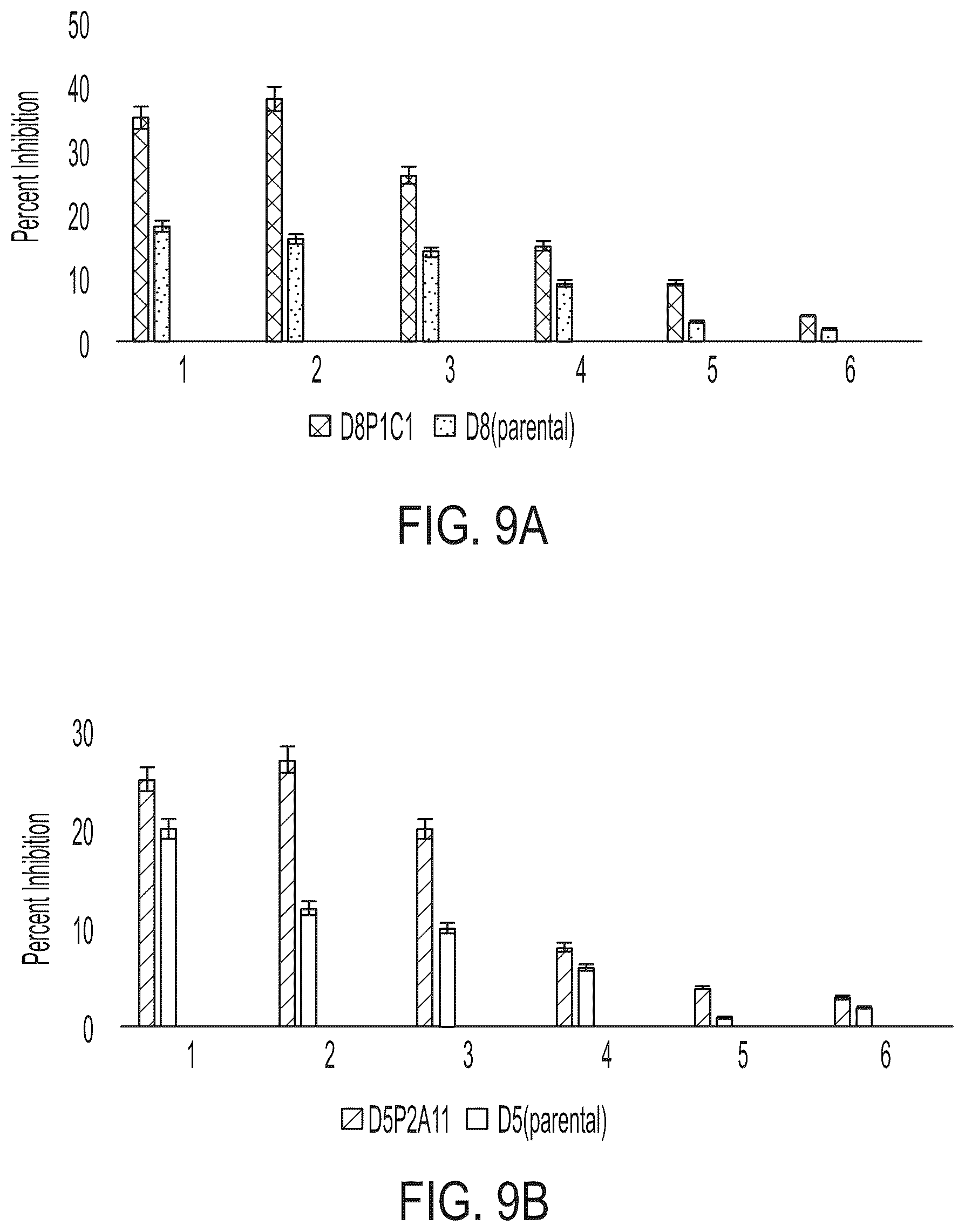 Patent US12378321 Figure 7 – ADAM17 binding molecules and uses thereof