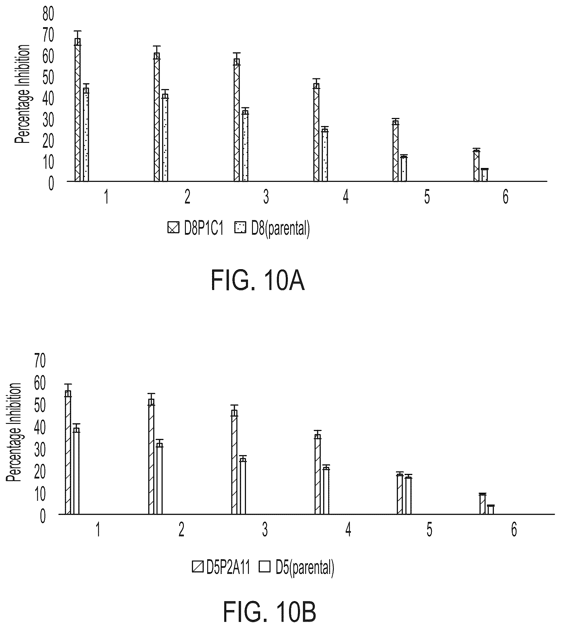 Patent US12378321 Figure 8 – ADAM17 binding molecules and uses thereof