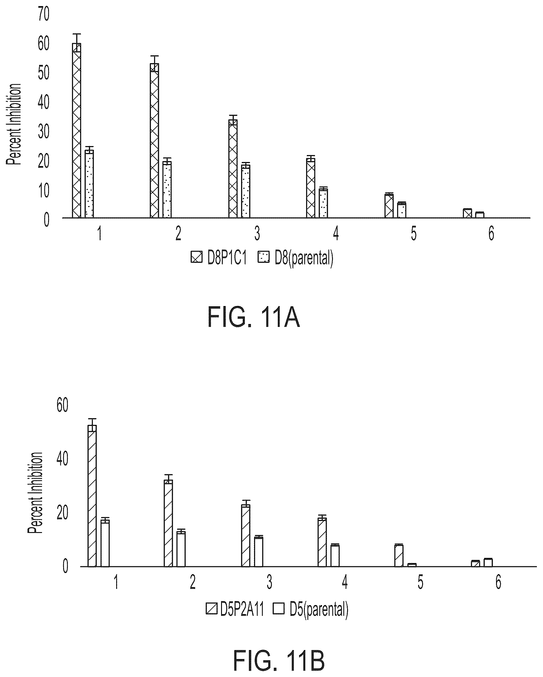 Patent US12378321 Figure 9 – ADAM17 binding molecules and uses thereof