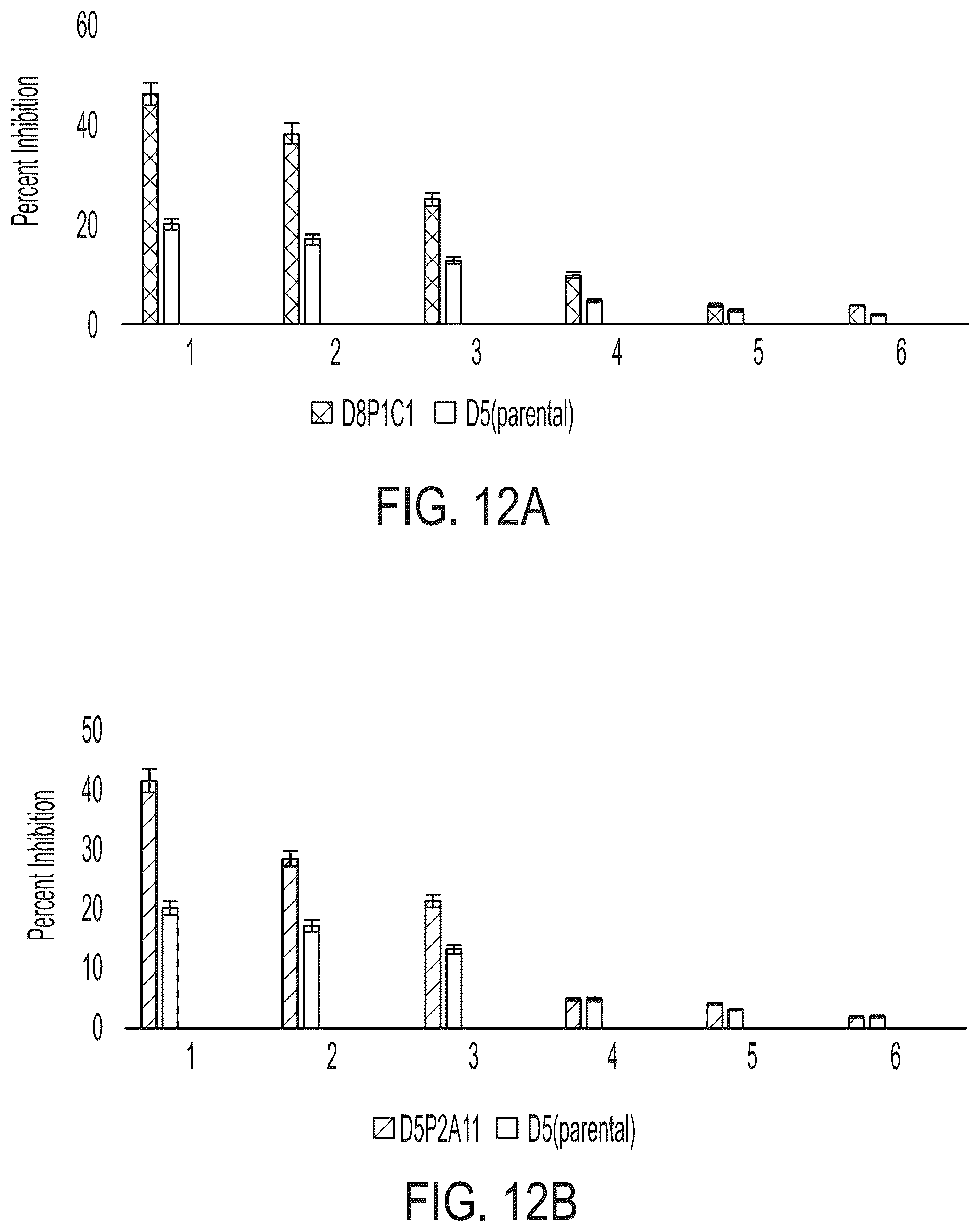Patent US12378321 Figure 10 – ADAM17 binding molecules and uses thereof