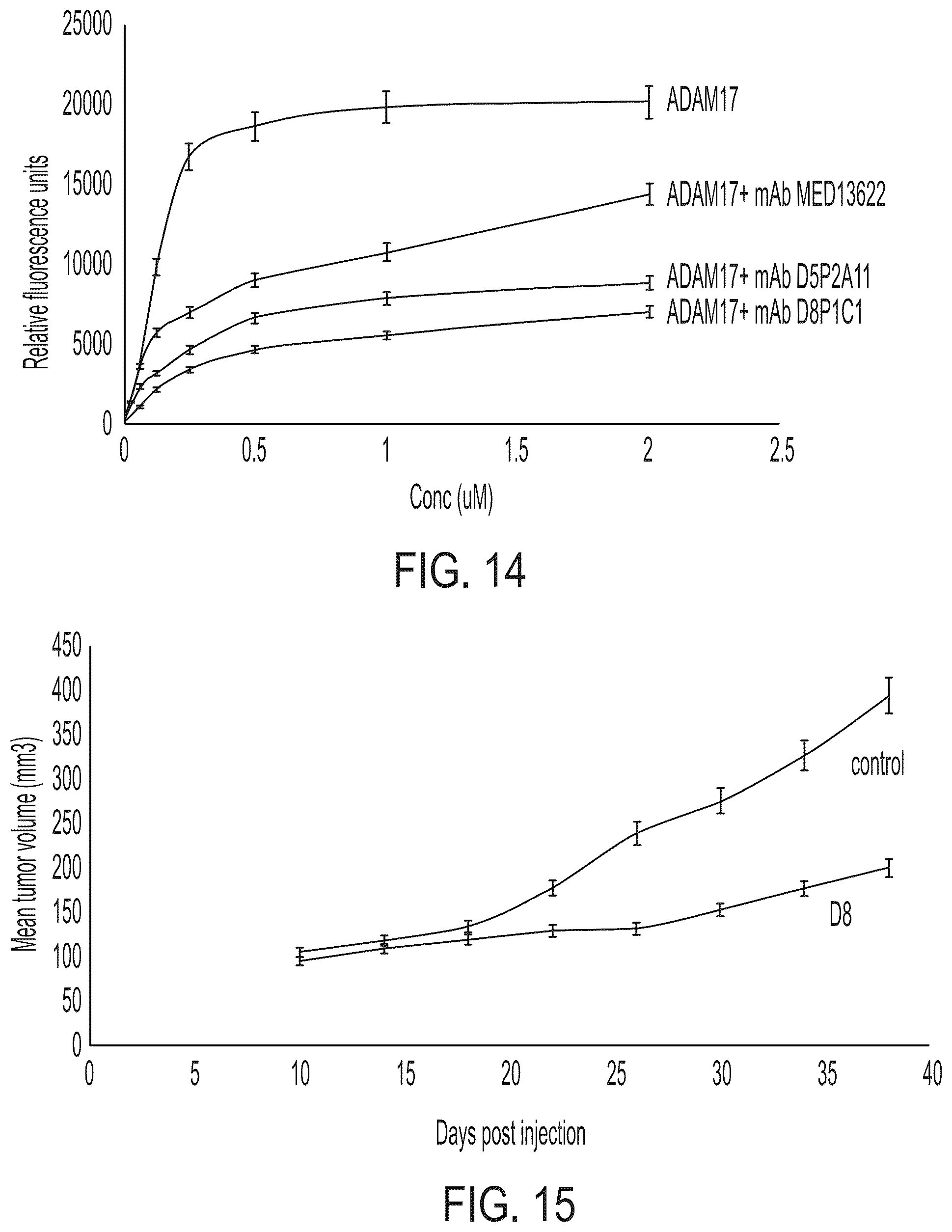 Patent US12378321 Figure 12 – ADAM17 binding molecules and uses thereof