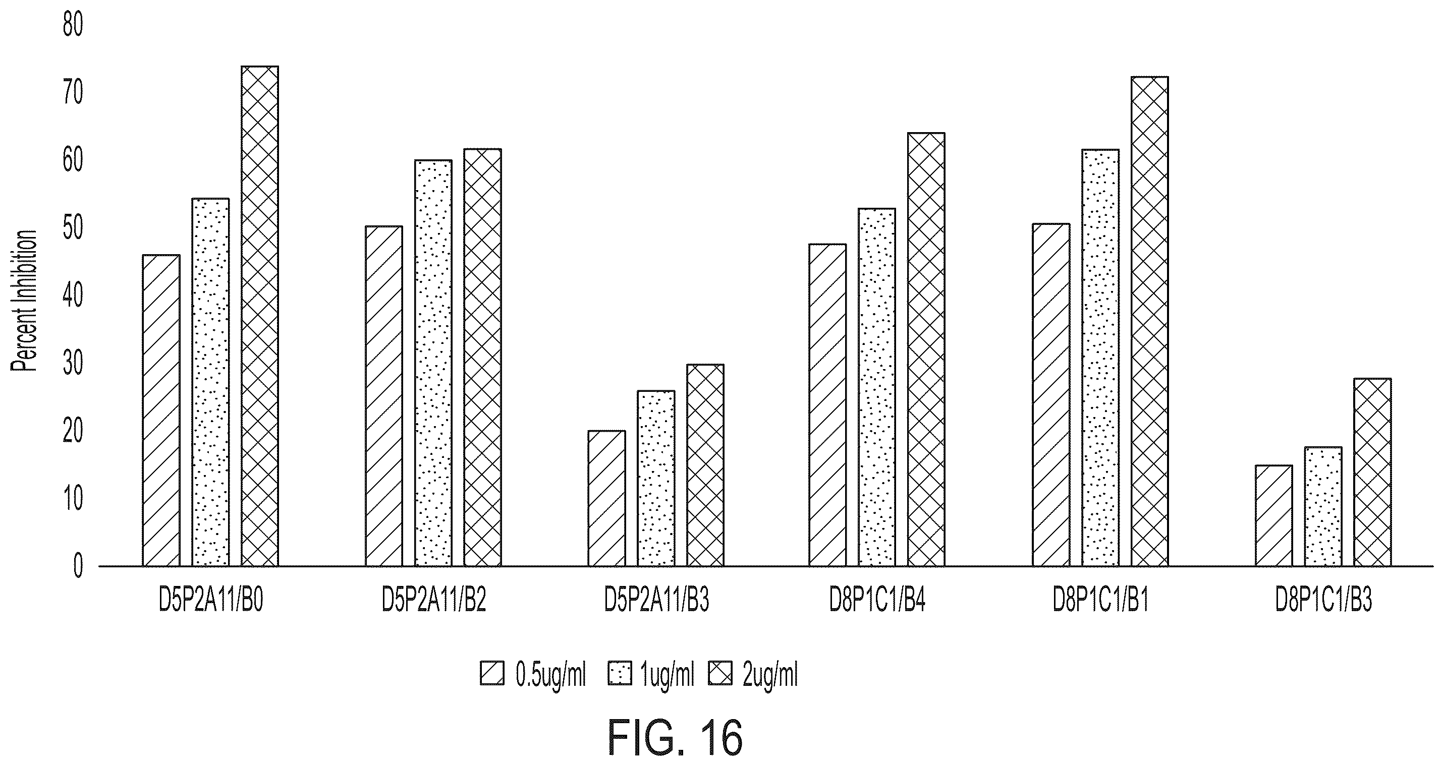 Patent US12378321 Figure 13 – ADAM17 binding molecules and uses thereof