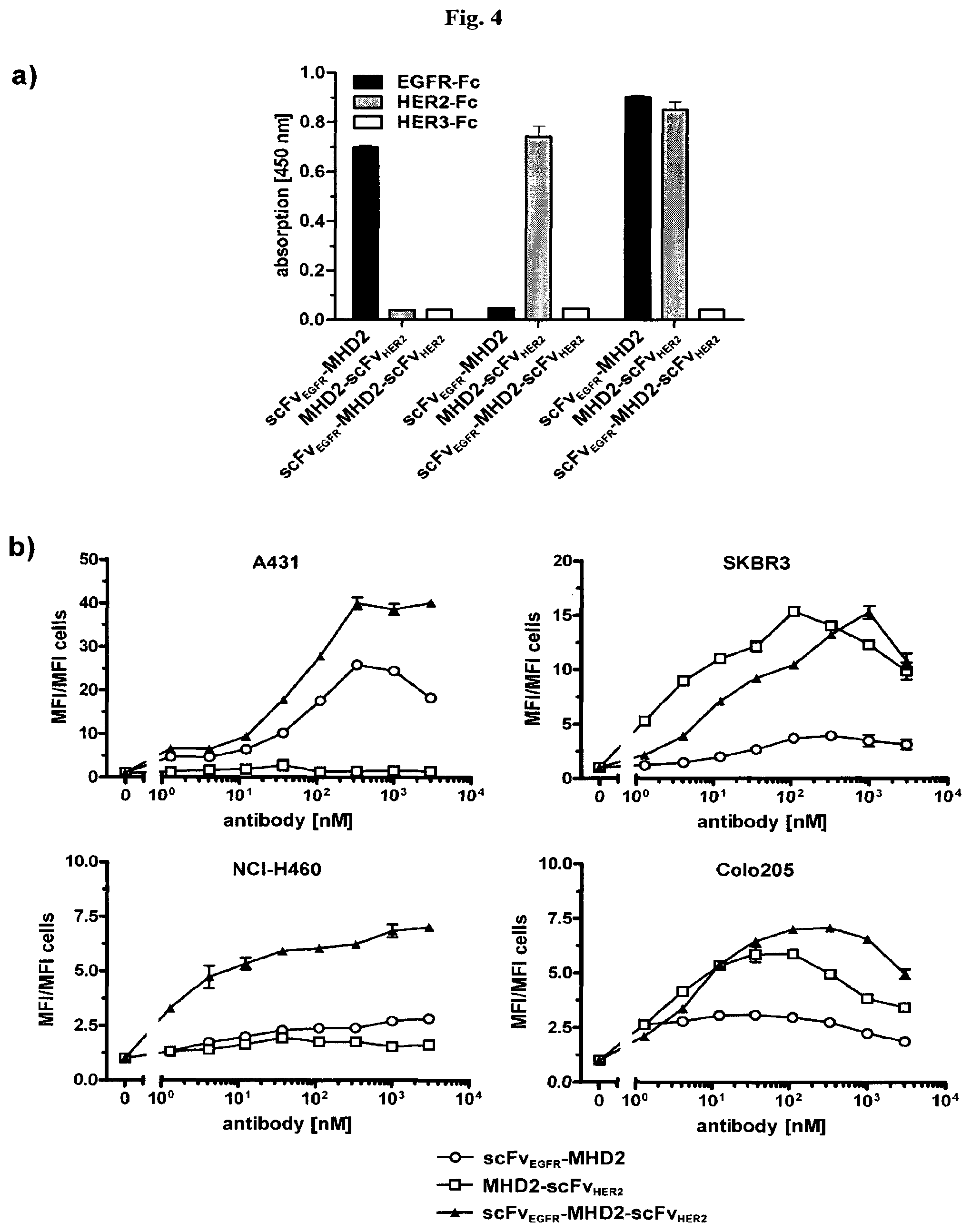 Patent US12378323 Figure 4 – IgM and IgE heavy chain domain 2 as covalently linked homodimerization modules for the generation of fusion proteins with dual specificity