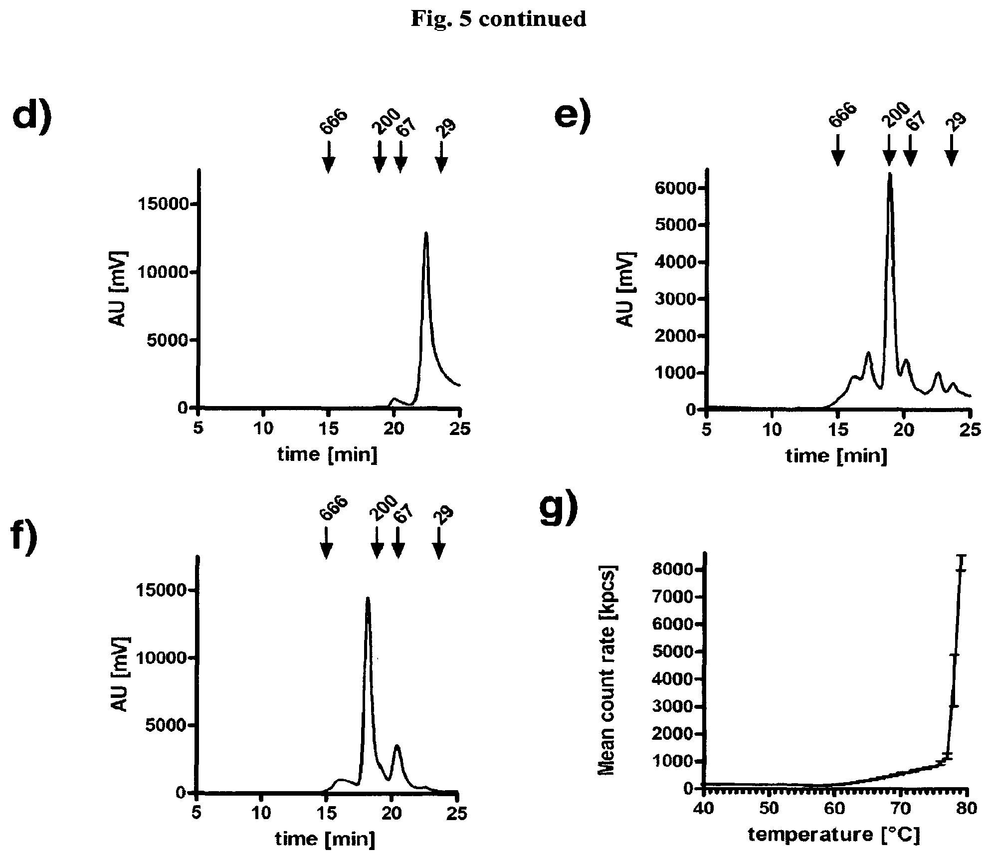 Patent US12378323 Figure 6 – IgM and IgE heavy chain domain 2 as covalently linked homodimerization modules for the generation of fusion proteins with dual specificity