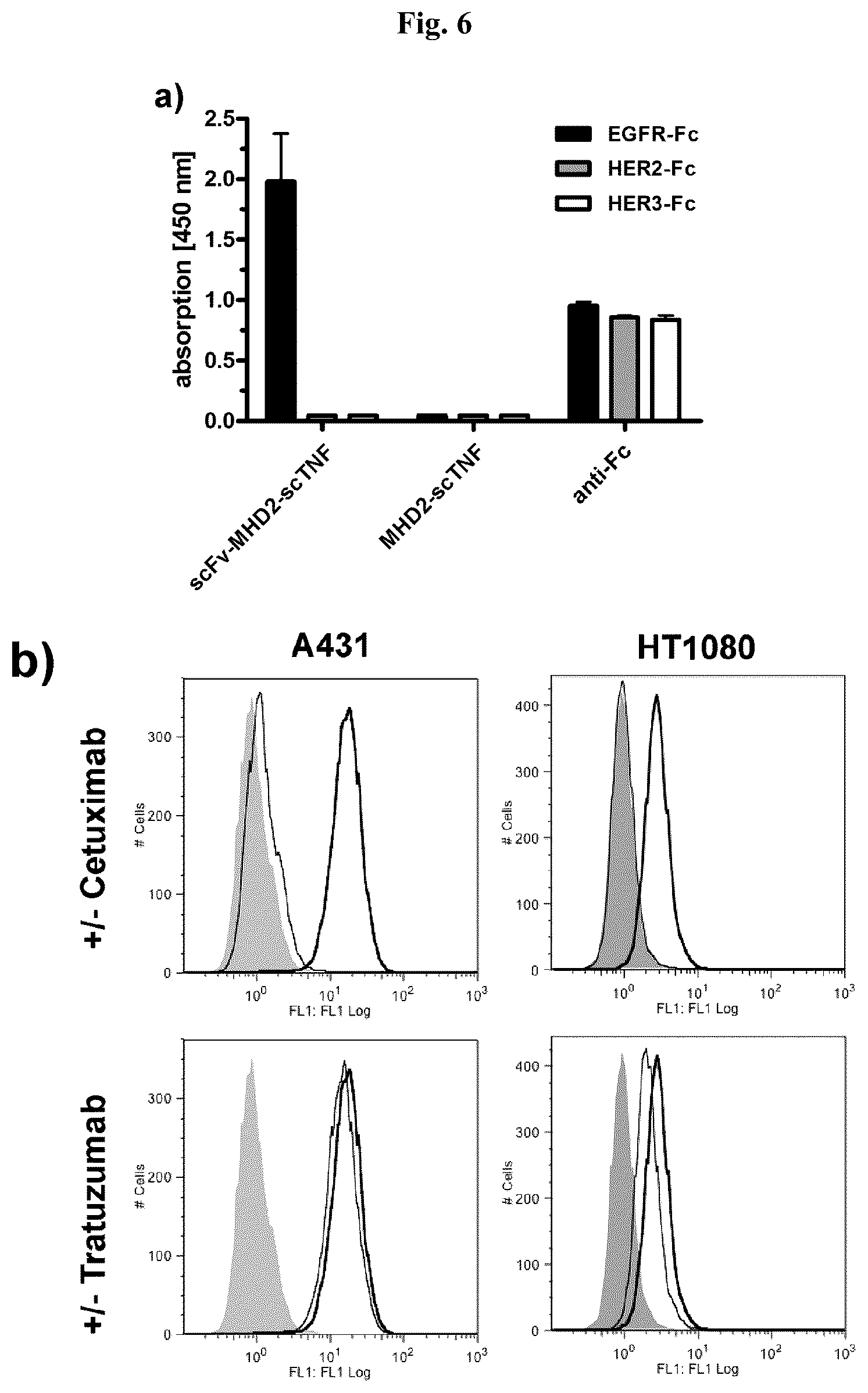 Patent US12378323 Figure 7 – IgM and IgE heavy chain domain 2 as covalently linked homodimerization modules for the generation of fusion proteins with dual specificity