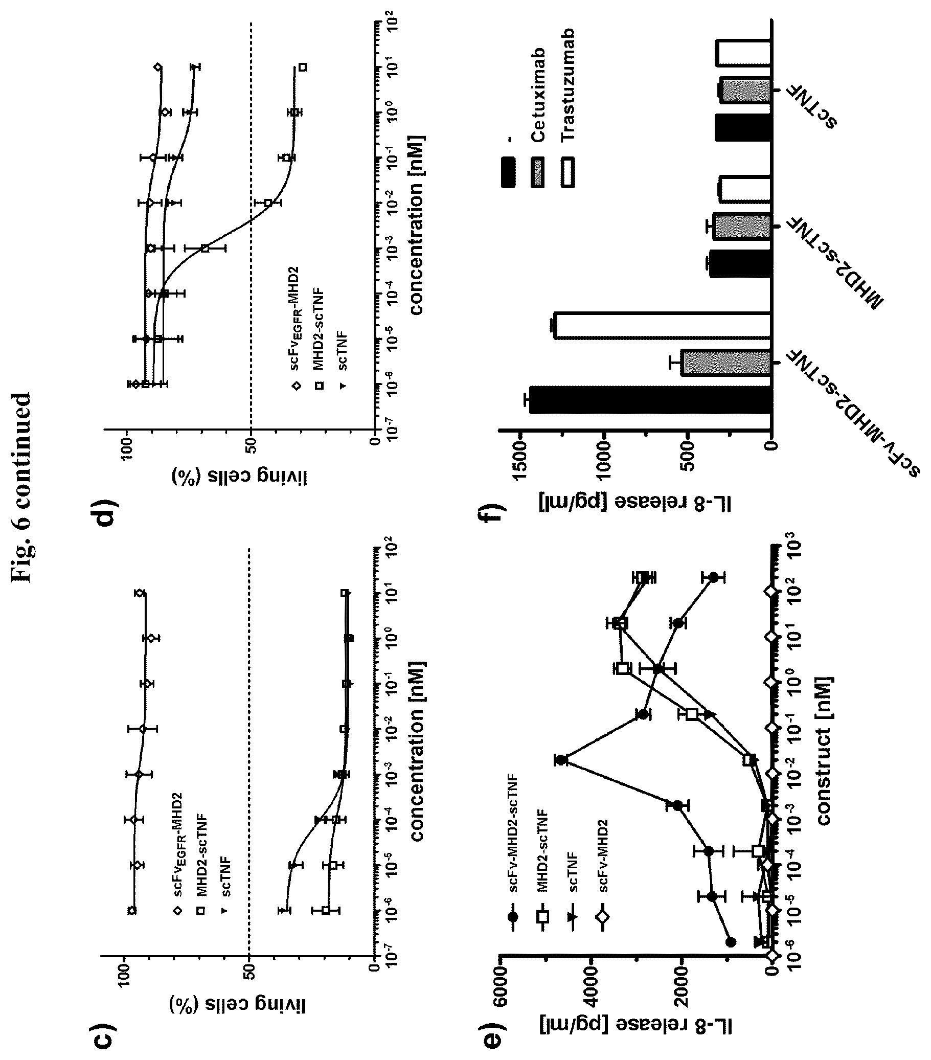Patent US12378323 Figure 8 – IgM and IgE heavy chain domain 2 as covalently linked homodimerization modules for the generation of fusion proteins with dual specificity
