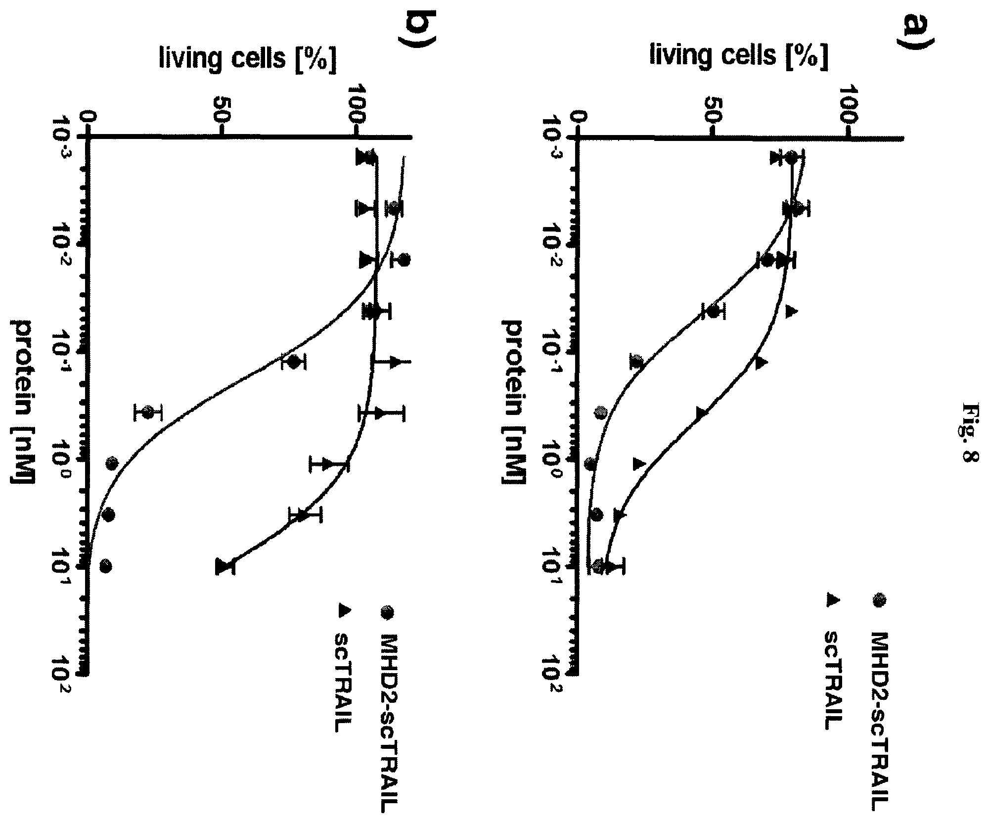 Patent US12378323 Figure 10 – IgM and IgE heavy chain domain 2 as covalently linked homodimerization modules for the generation of fusion proteins with dual specificity