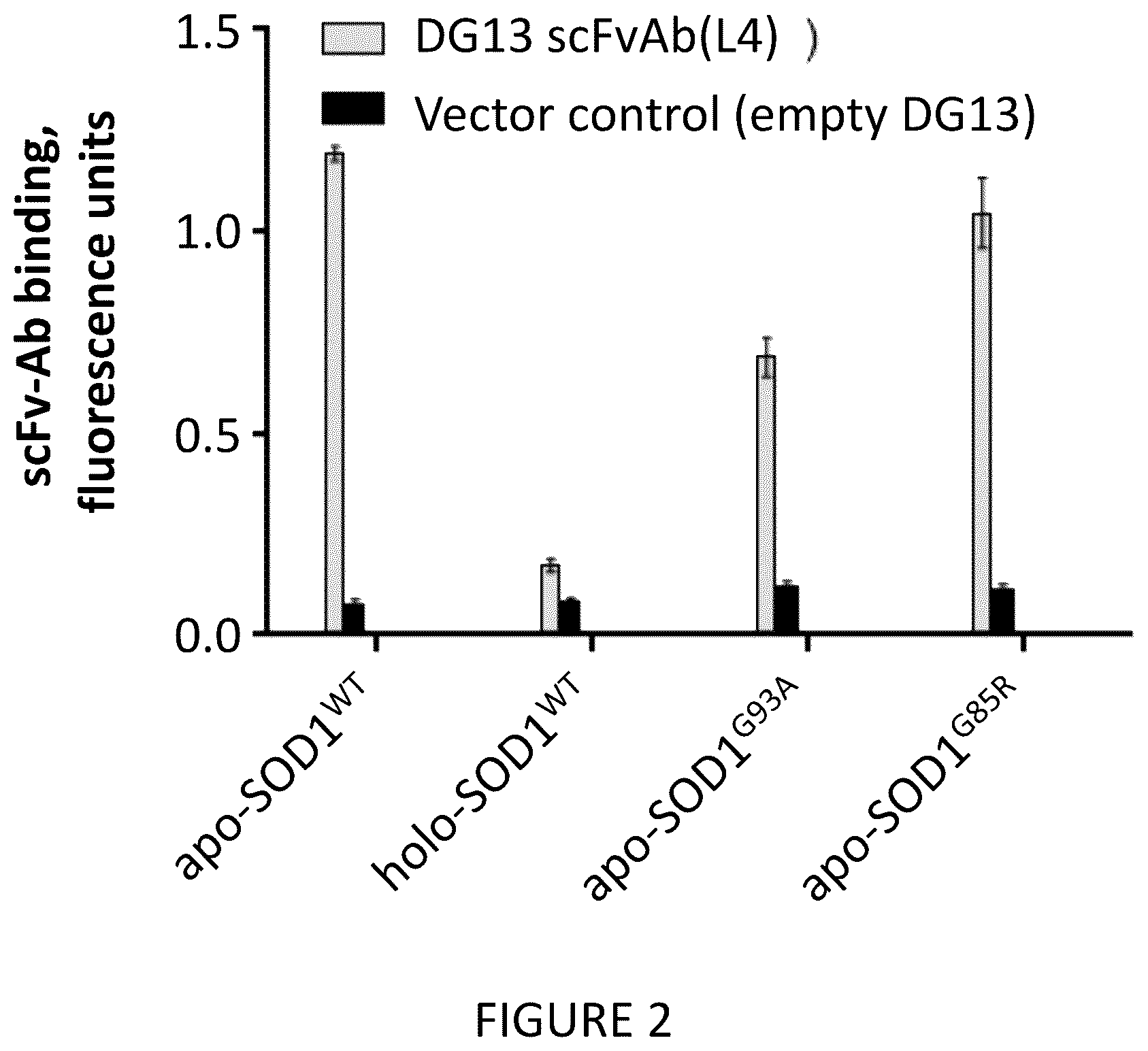 Patent US12378324 Figure 2 – Anti superoxide dismutase 1 (SOD1) antibodies and use thereof