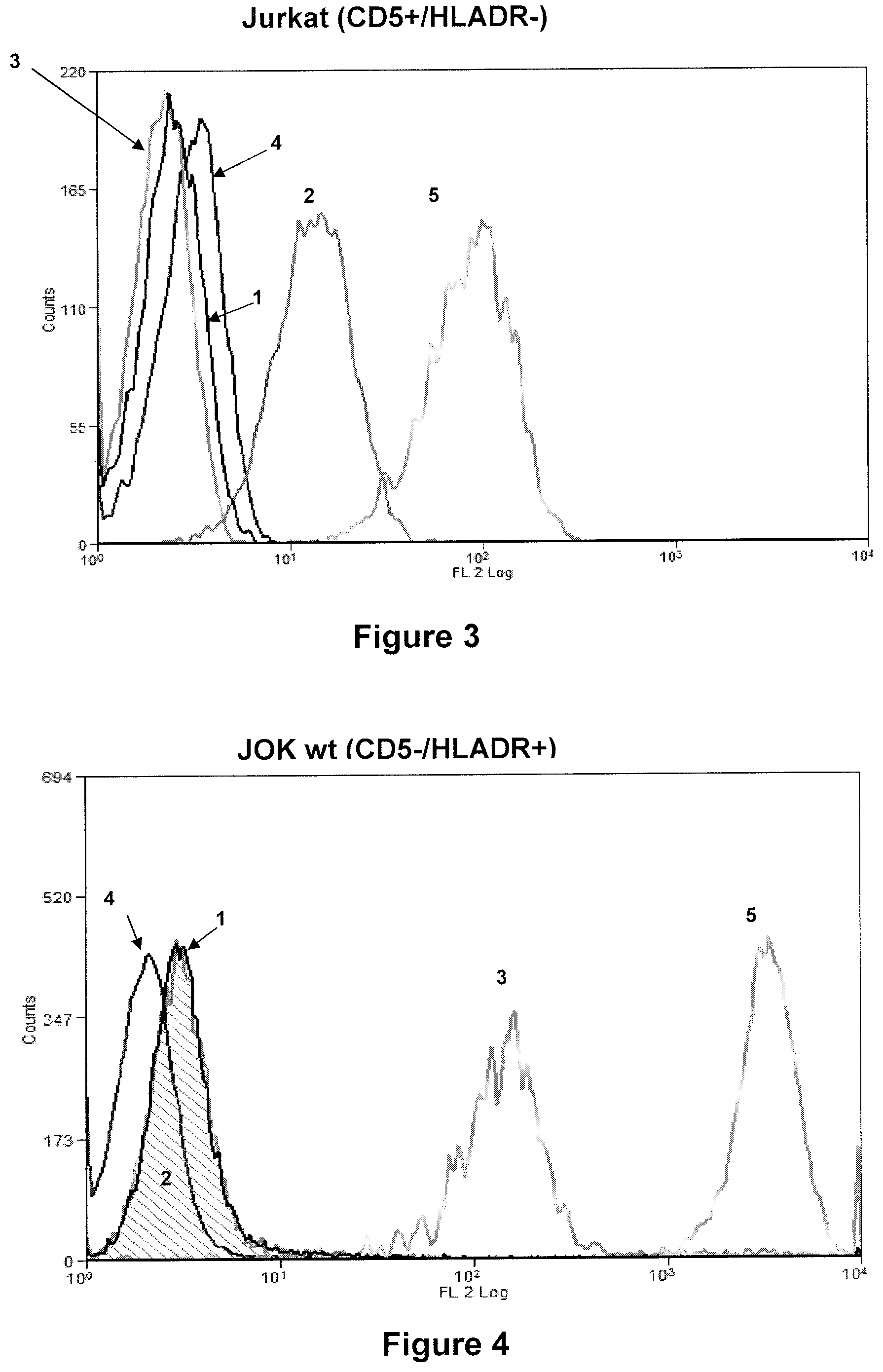 Patent US12378325 Figure 3 – Multispecific antigens binding fragments and multspecific antibodies