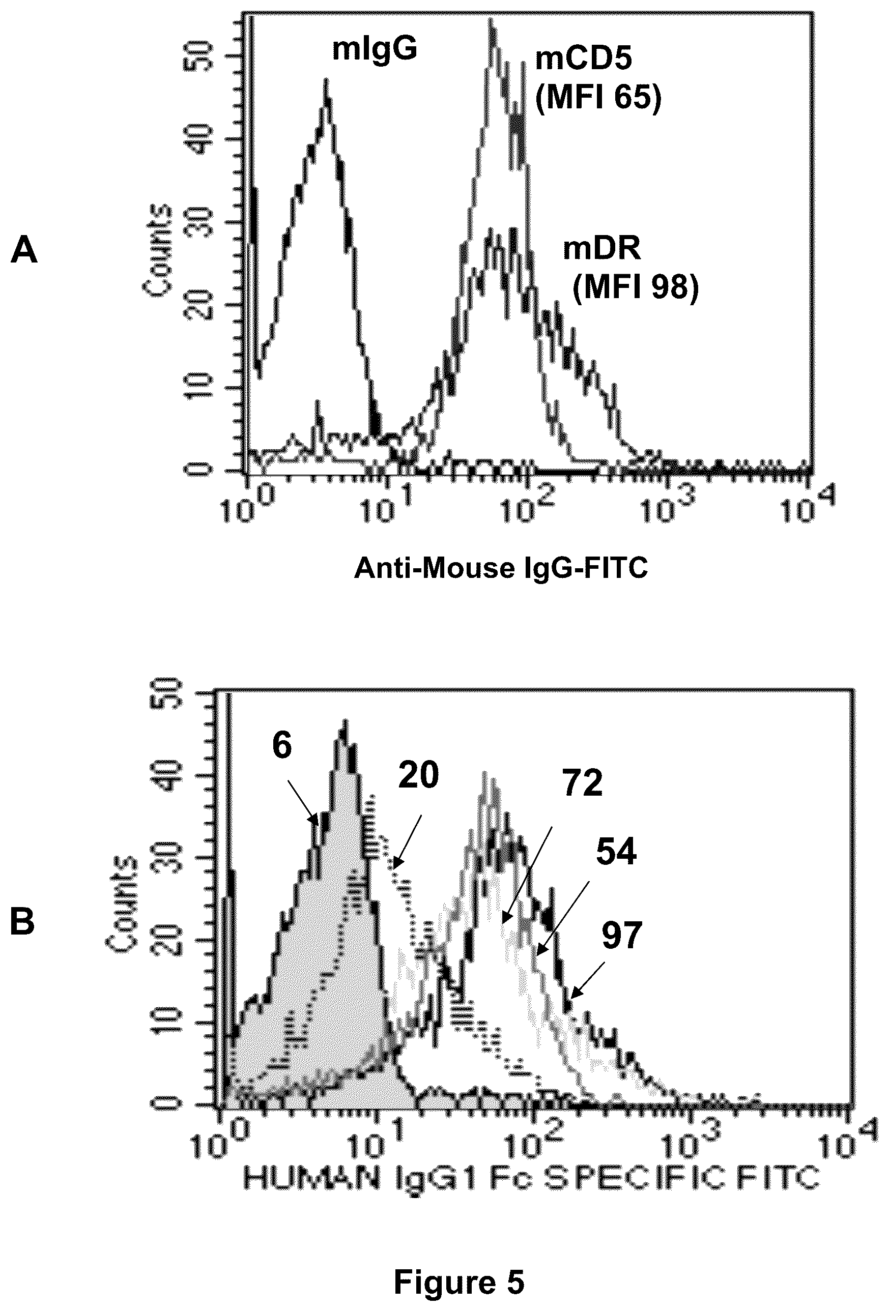 Patent US12378325 Figure 4 – Multispecific antigens binding fragments and multspecific antibodies