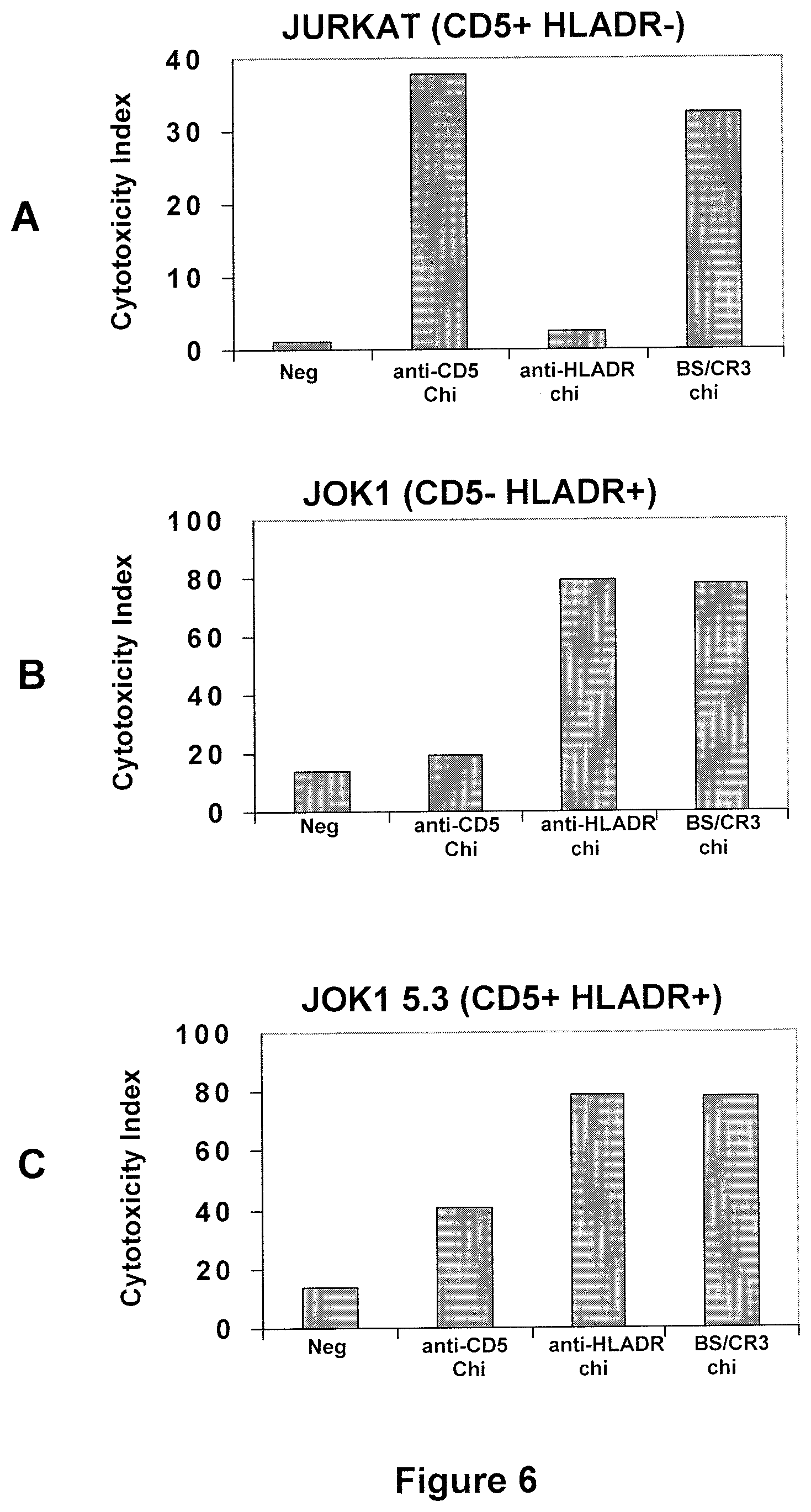 Patent US12378325 Figure 5 – Multispecific antigens binding fragments and multspecific antibodies