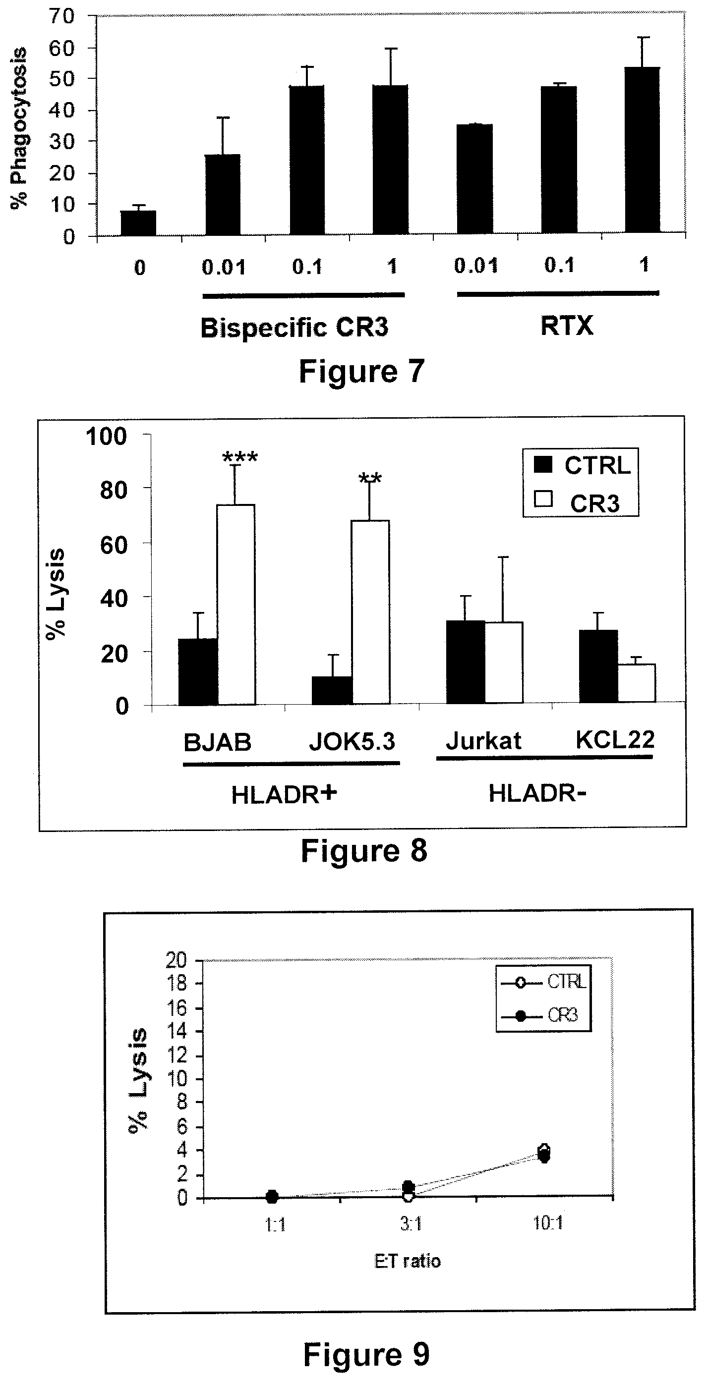 Patent US12378325 Figure 6 – Multispecific antigens binding fragments and multspecific antibodies