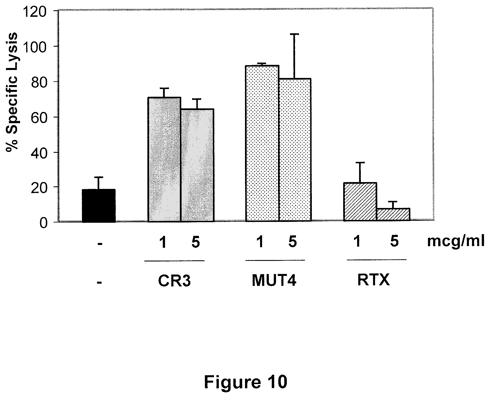 Patent US12378325 Figure 7 – Multispecific antigens binding fragments and multspecific antibodies