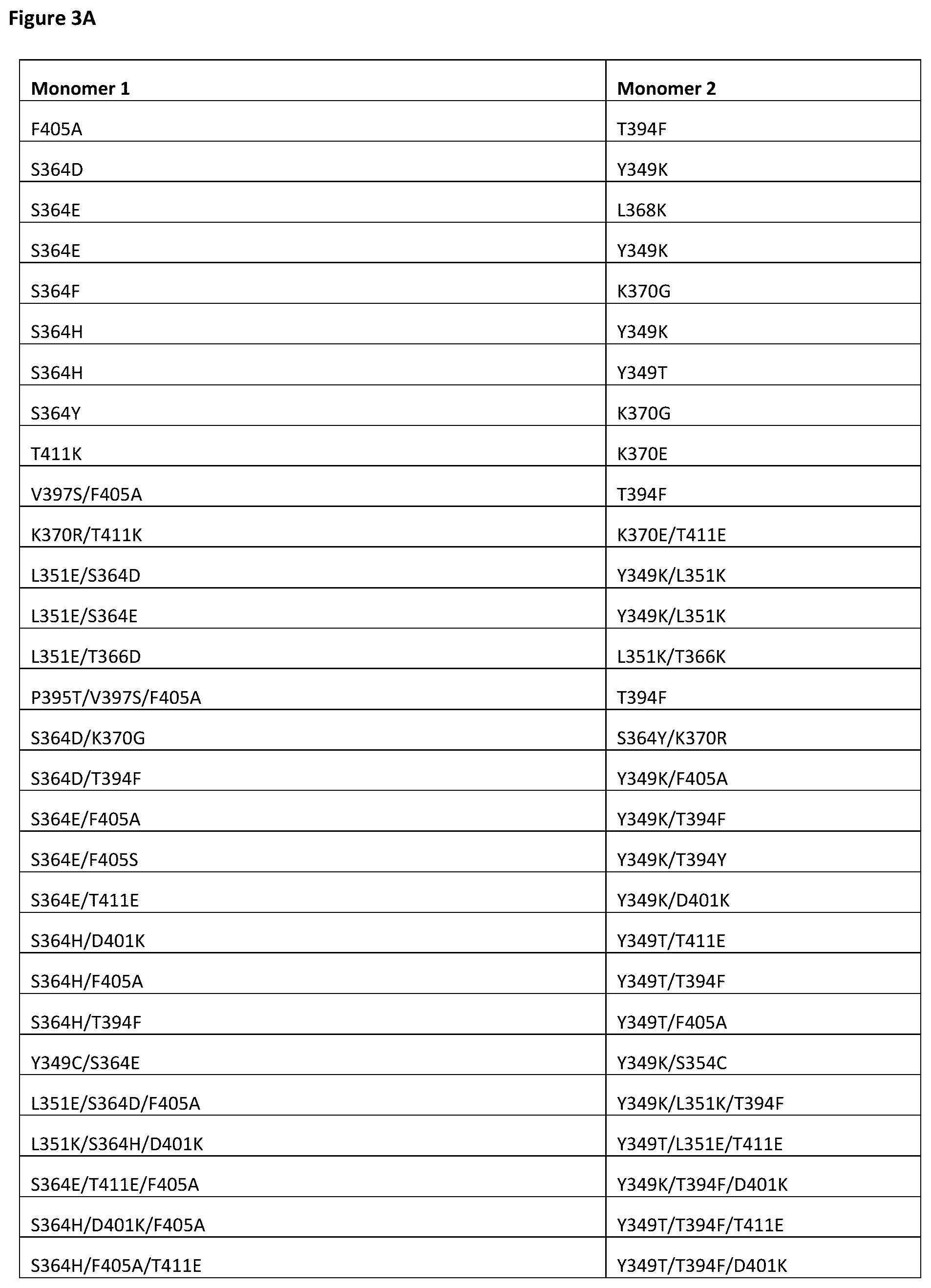 Patent US12378326 Figure 5 – Anti-CD28 x anti-PSMA antibodies