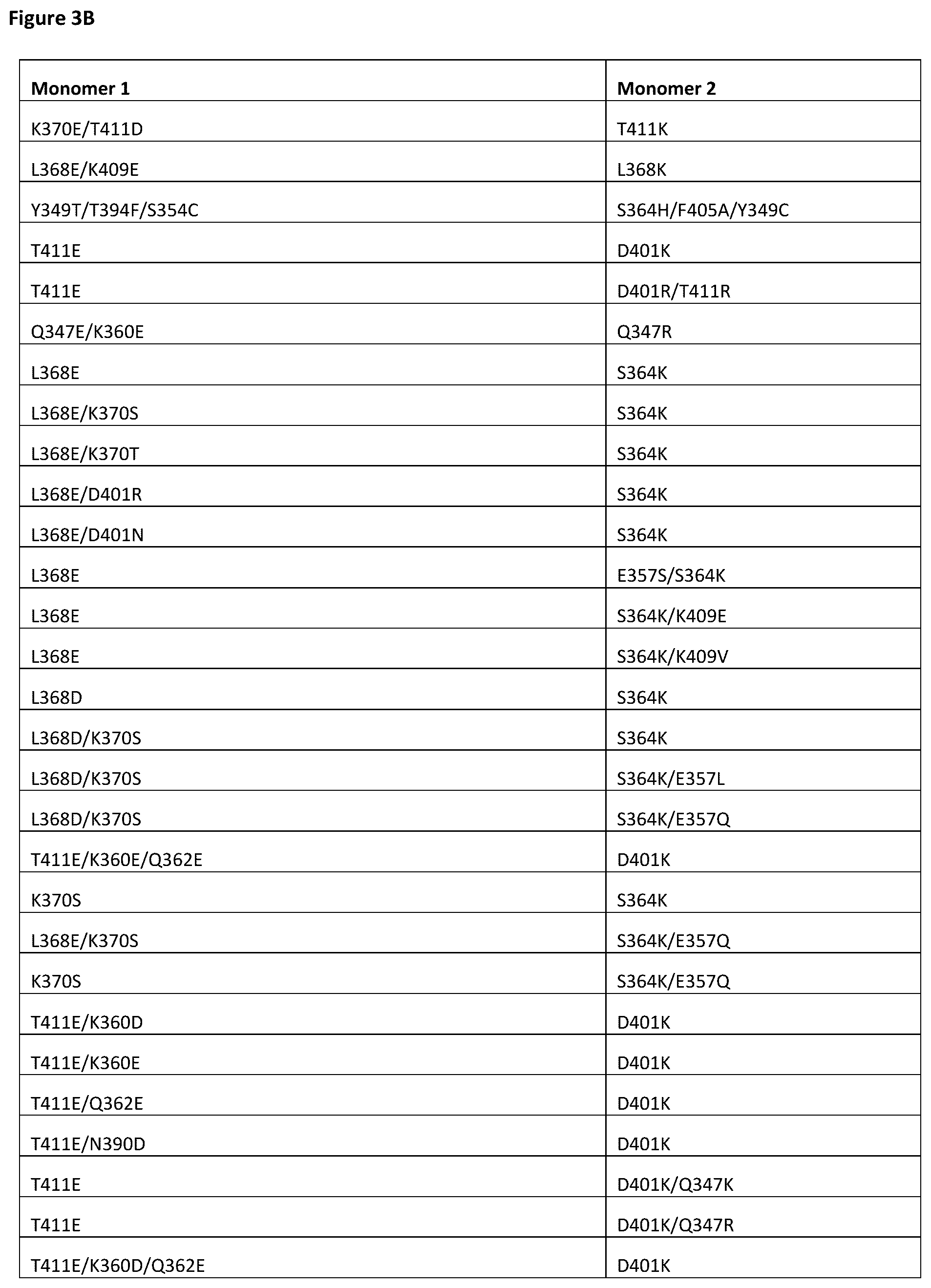 Patent US12378326 Figure 6 – Anti-CD28 x anti-PSMA antibodies